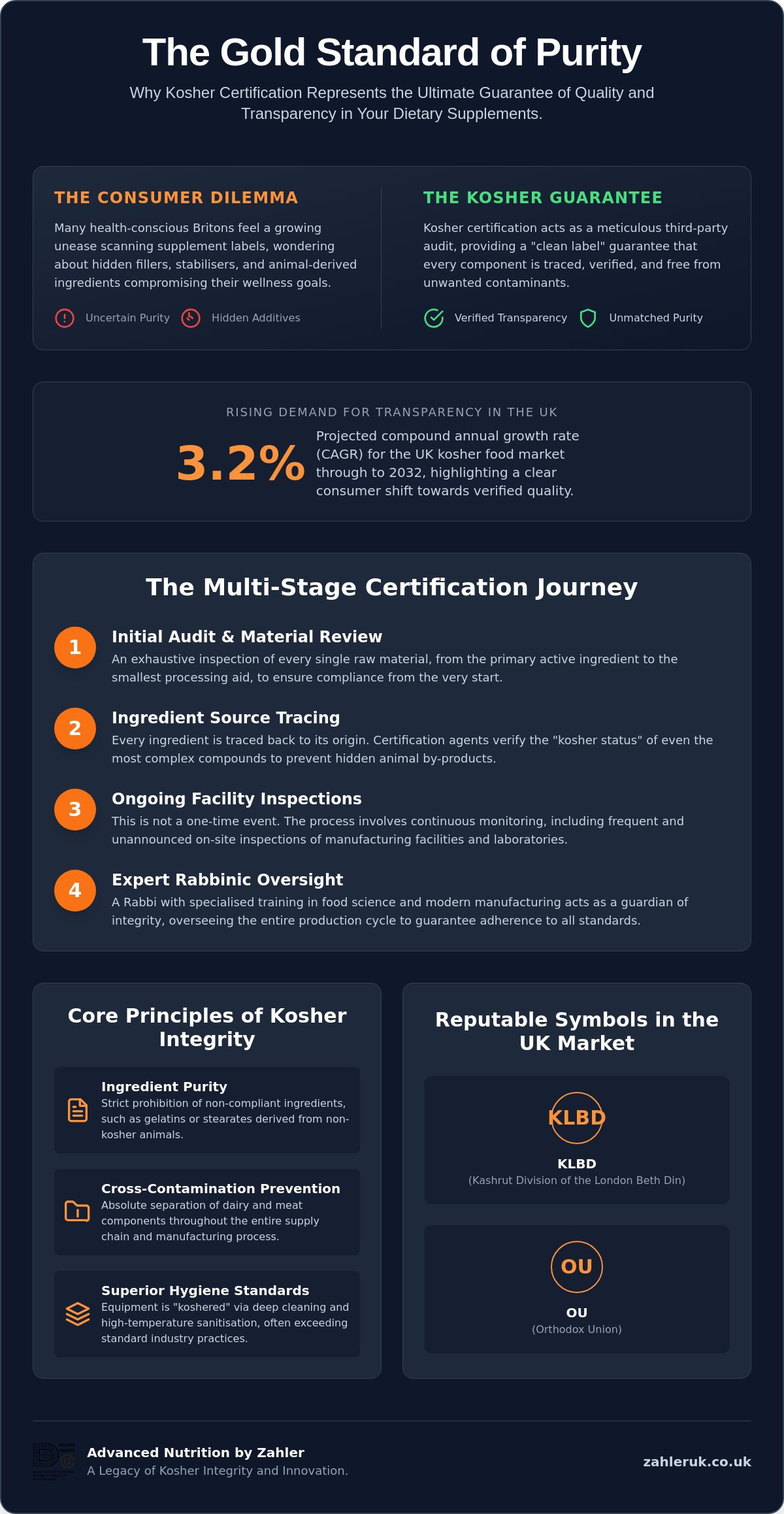 Kosher certified dietary supplements UK