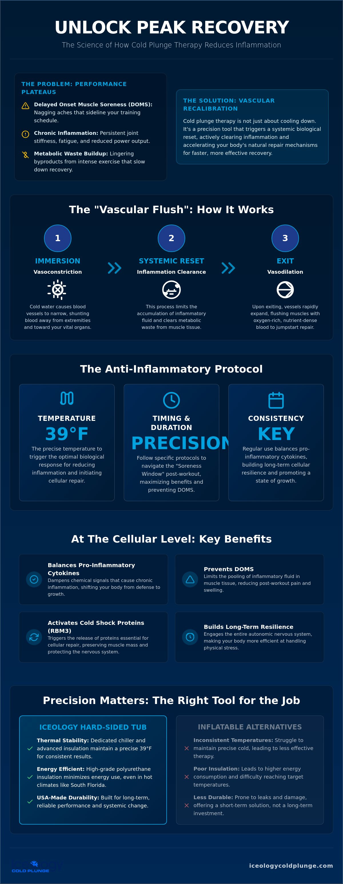 Cold plunge reduce inflammation