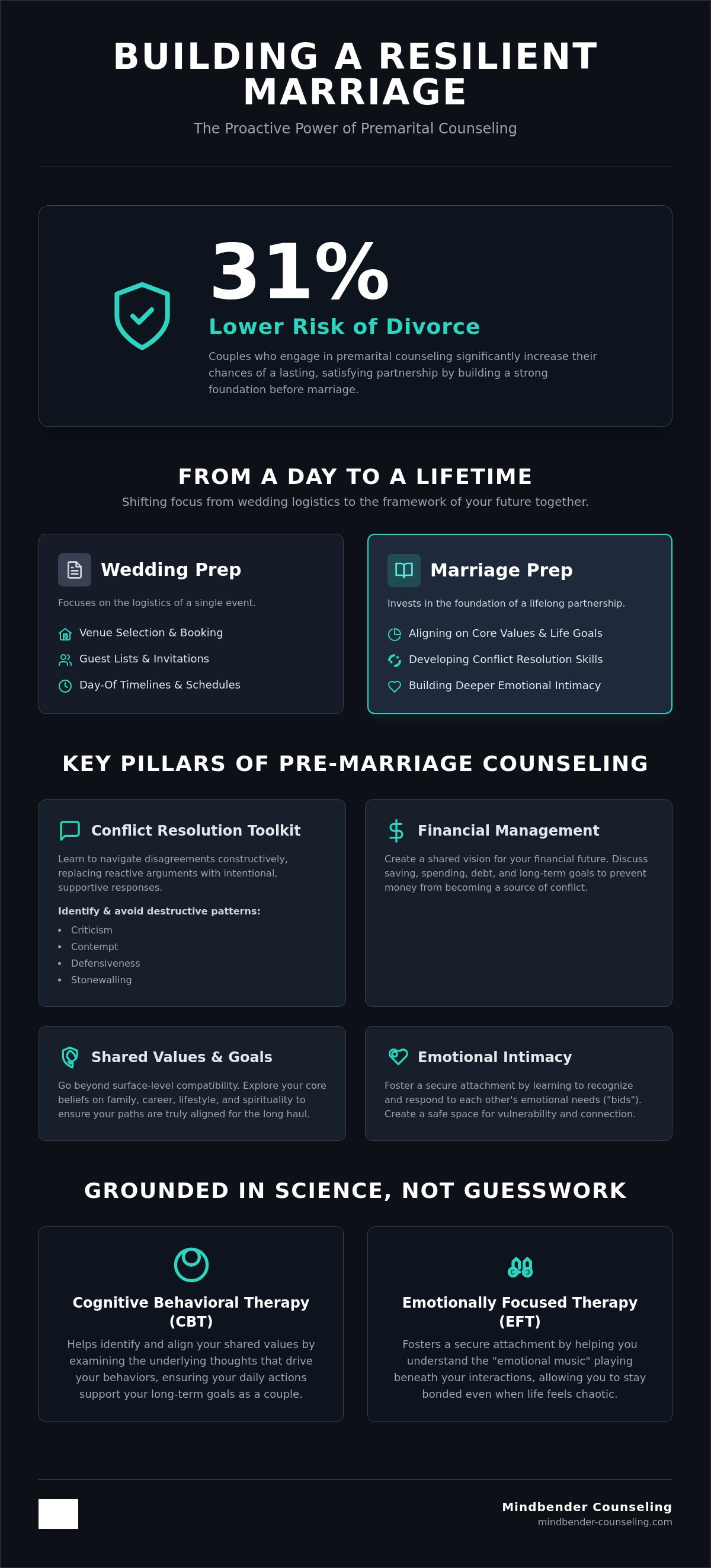 Premarital counseling phoenix