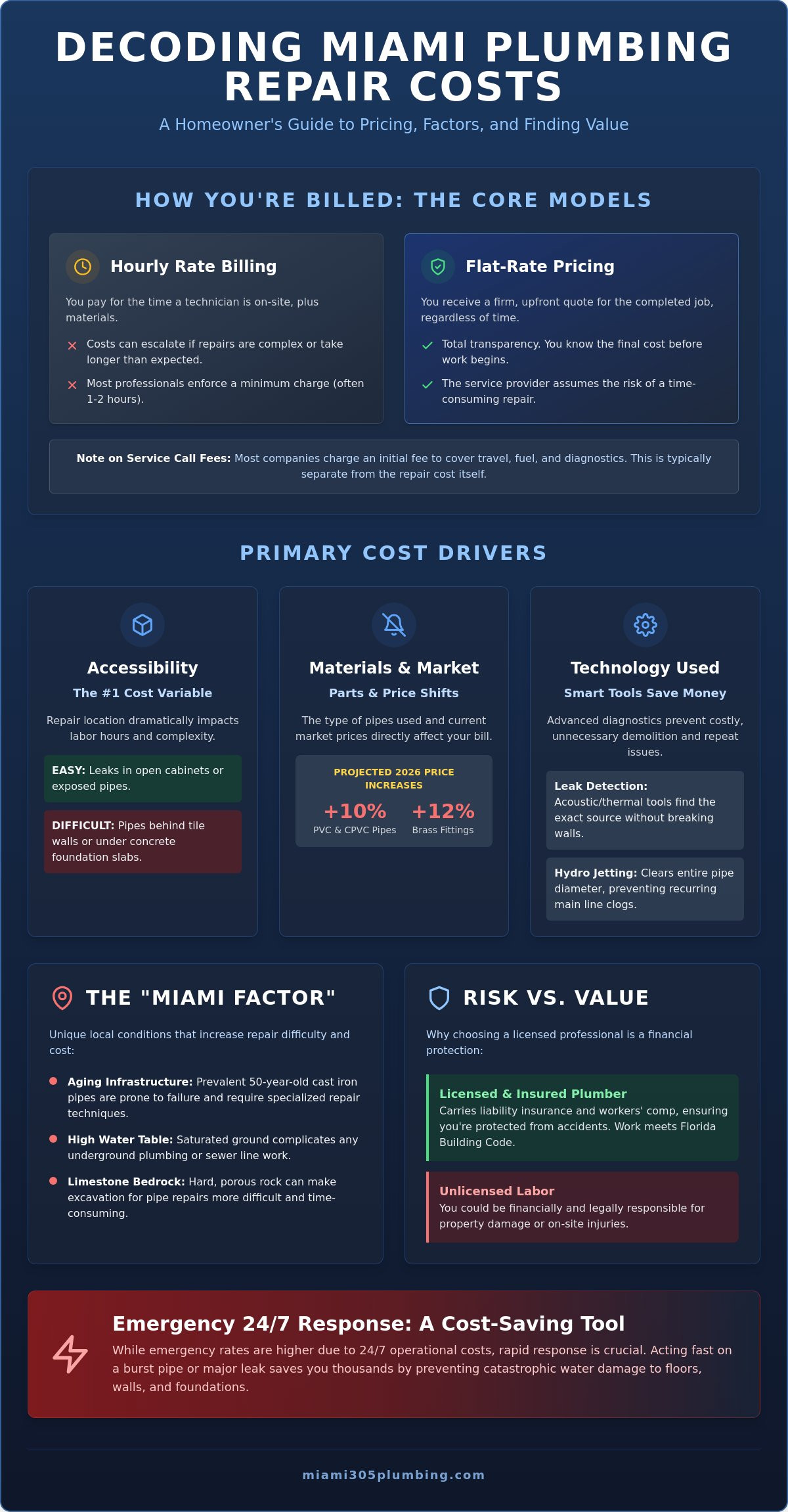 Miami plumbing repair cost