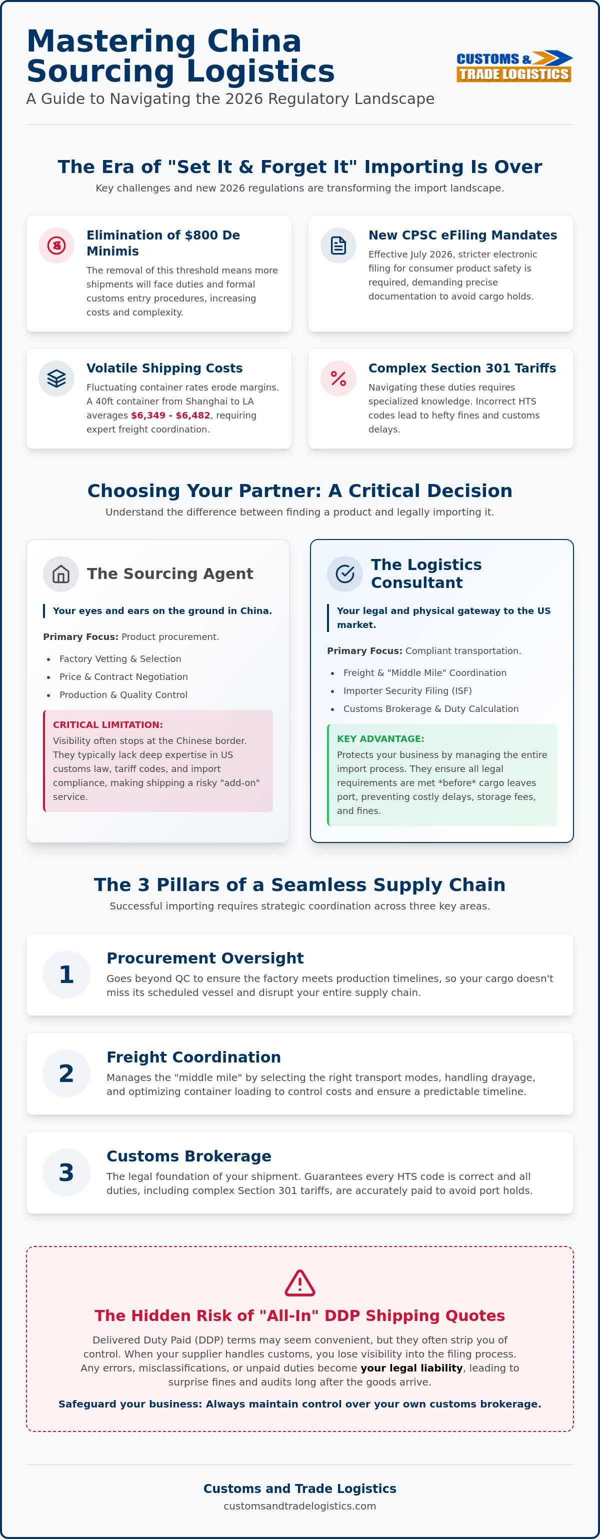China sourcing logistics support