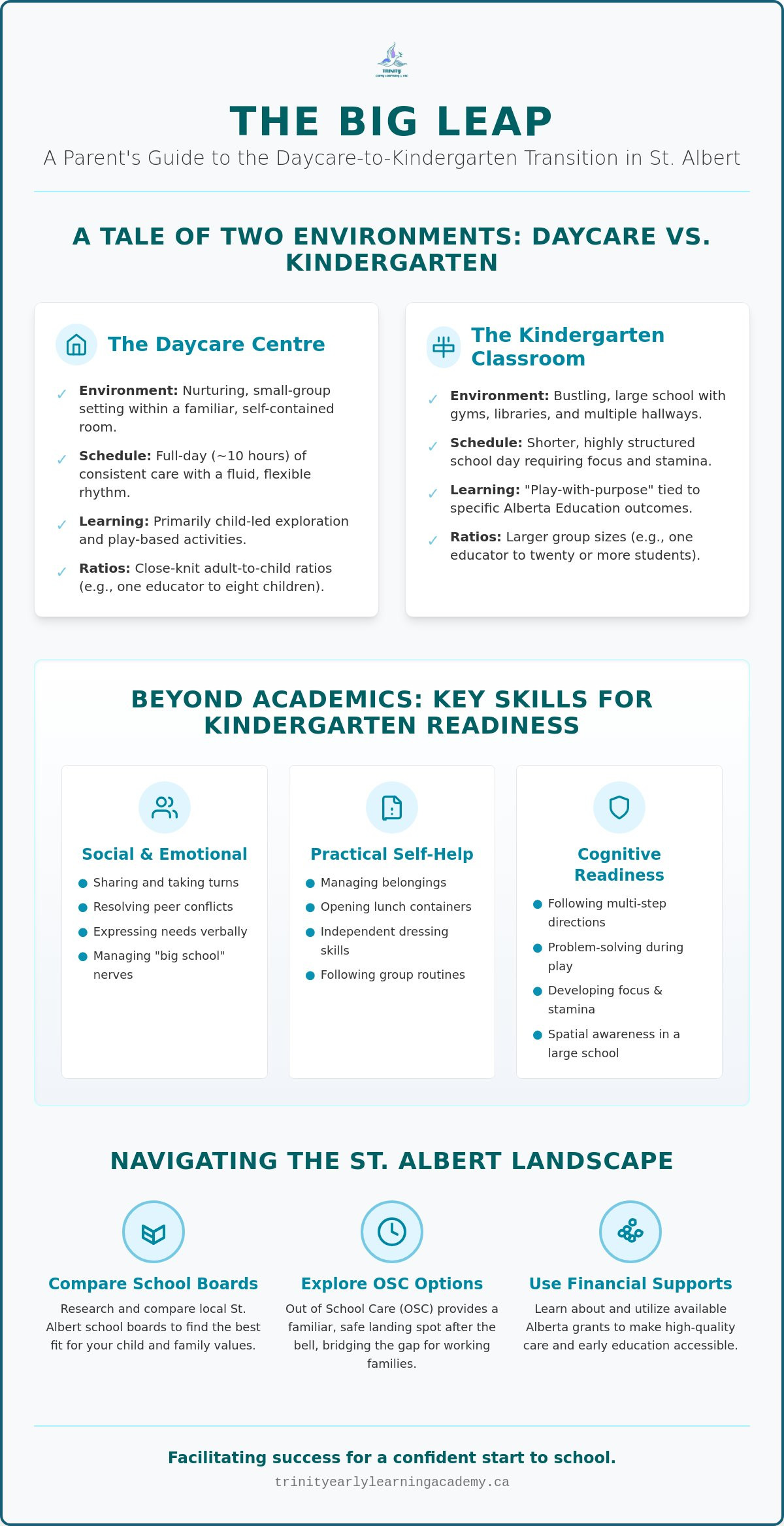 Transitioning from daycare to kindergarten