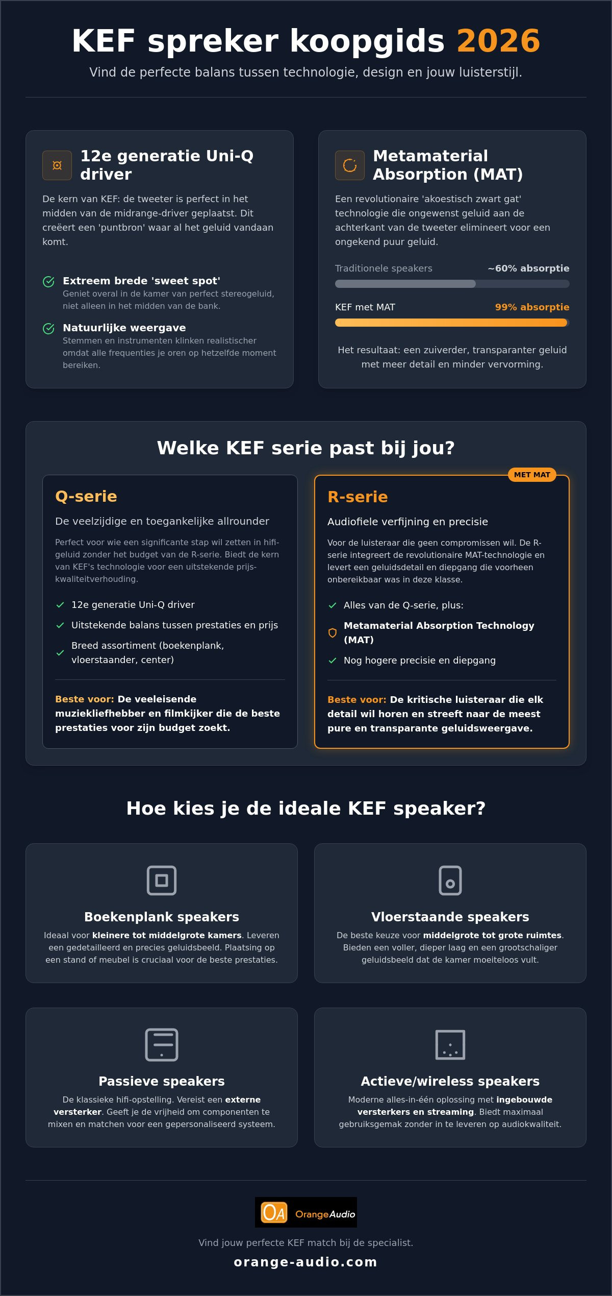 Kef speakers