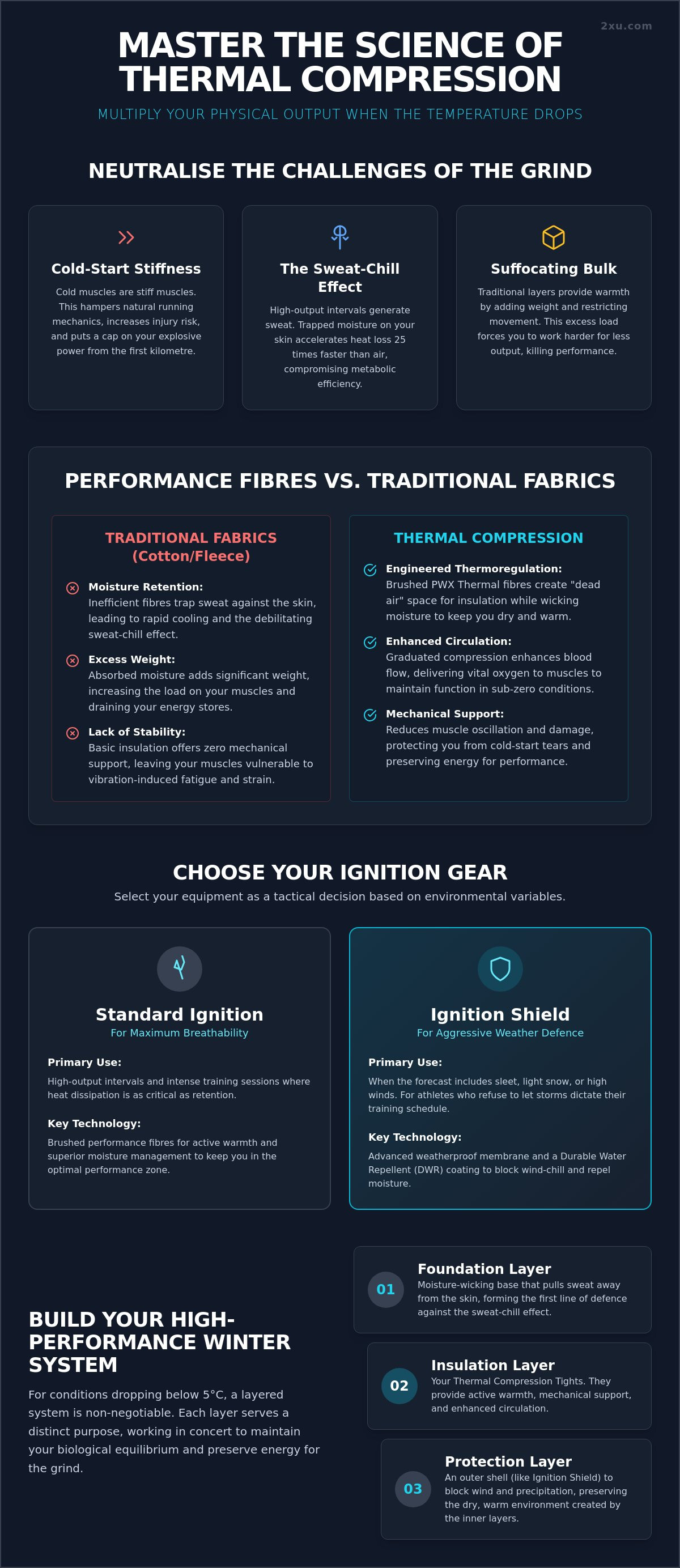 Thermal compression tights