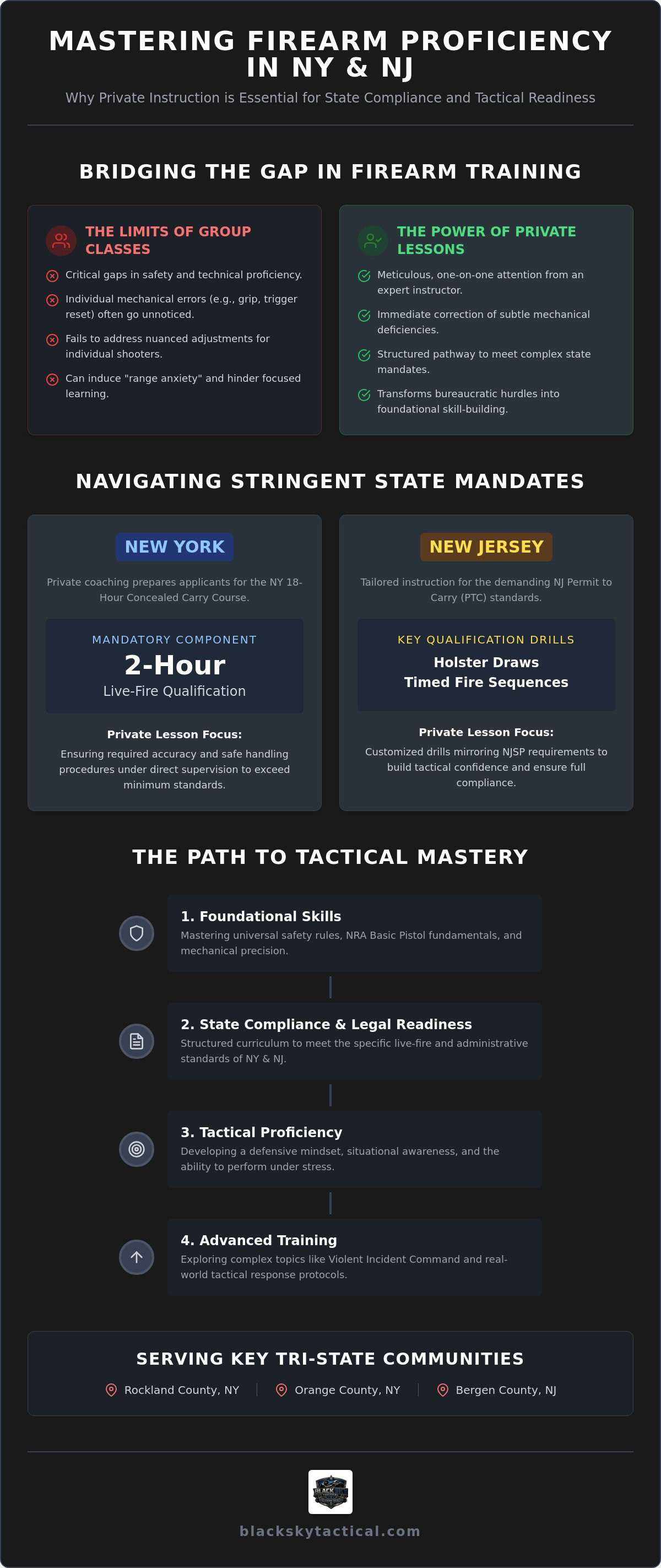 Private firearm lessons NY NJ