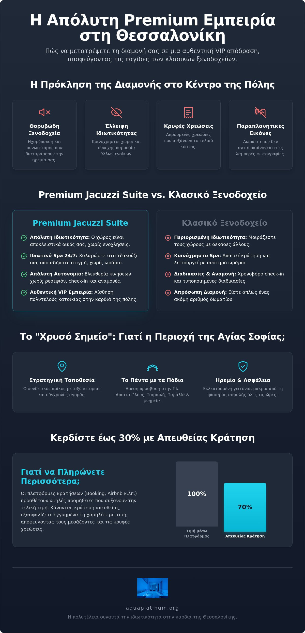 διαμονή κοντά στην Αγία Σοφία Θεσσαλονίκη