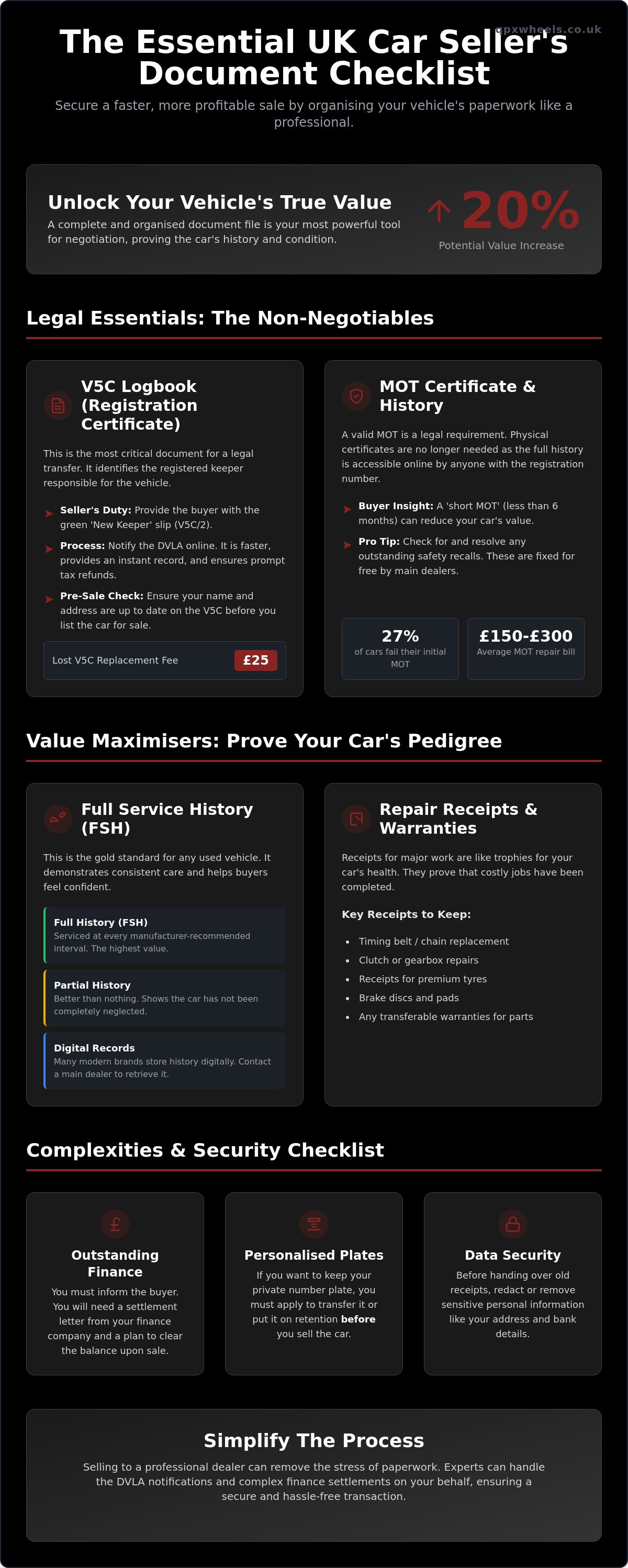 Documents needed to sell a car UK