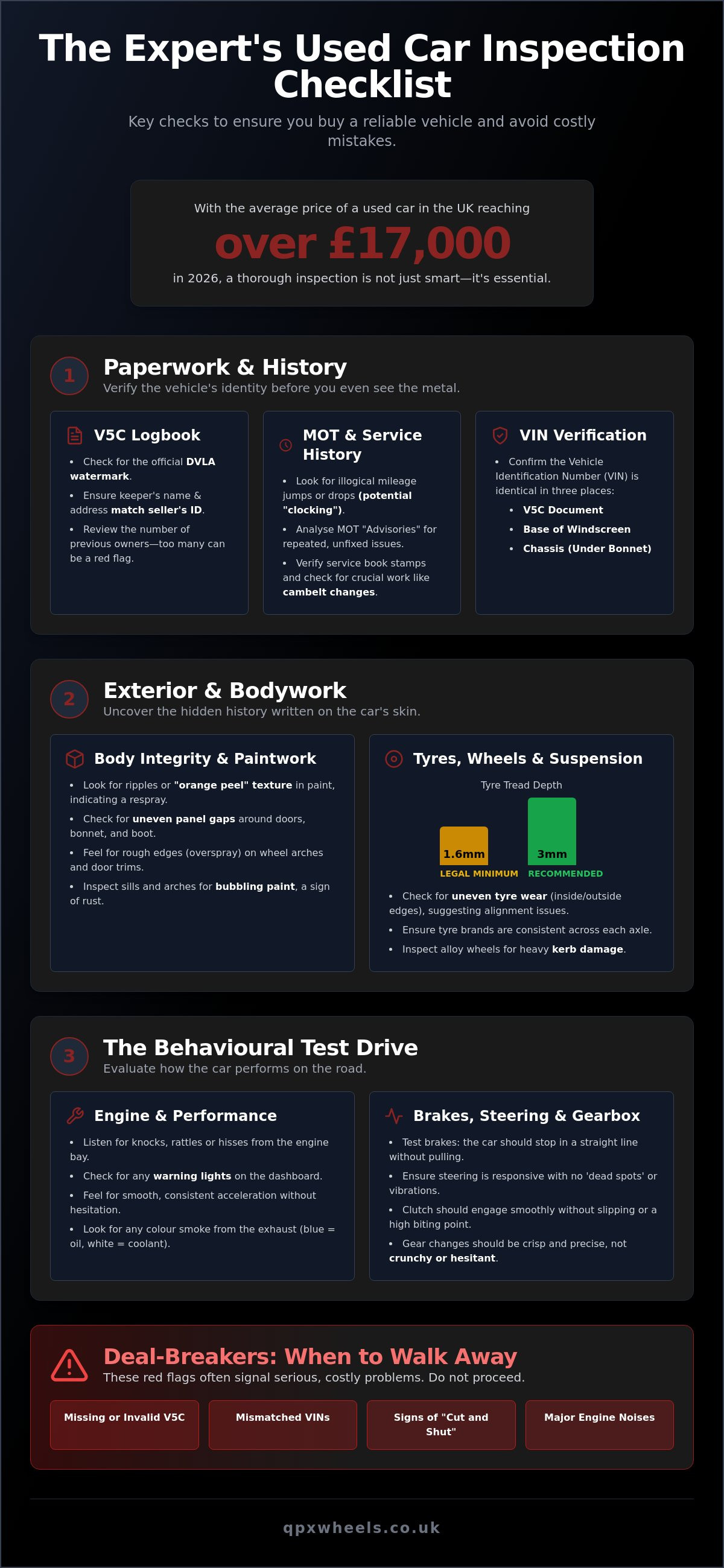 Used car inspection checklist PDF
