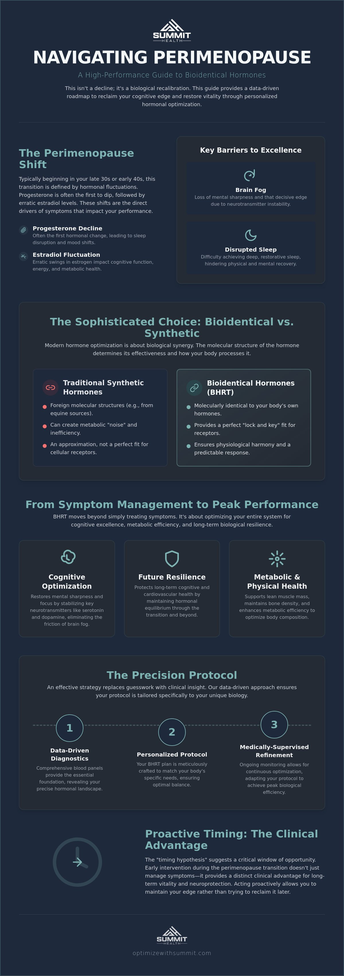 Bioidentical hormones for perimenopause