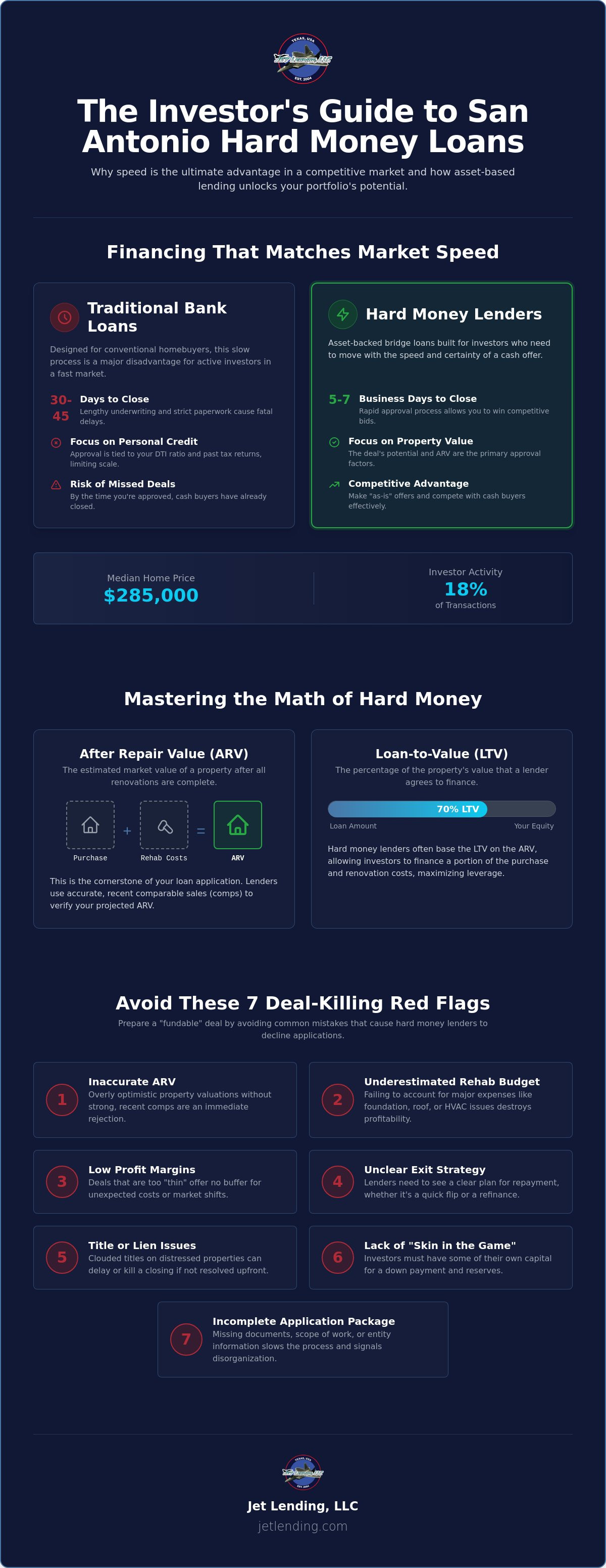 Hard money lenders San Antonio TX