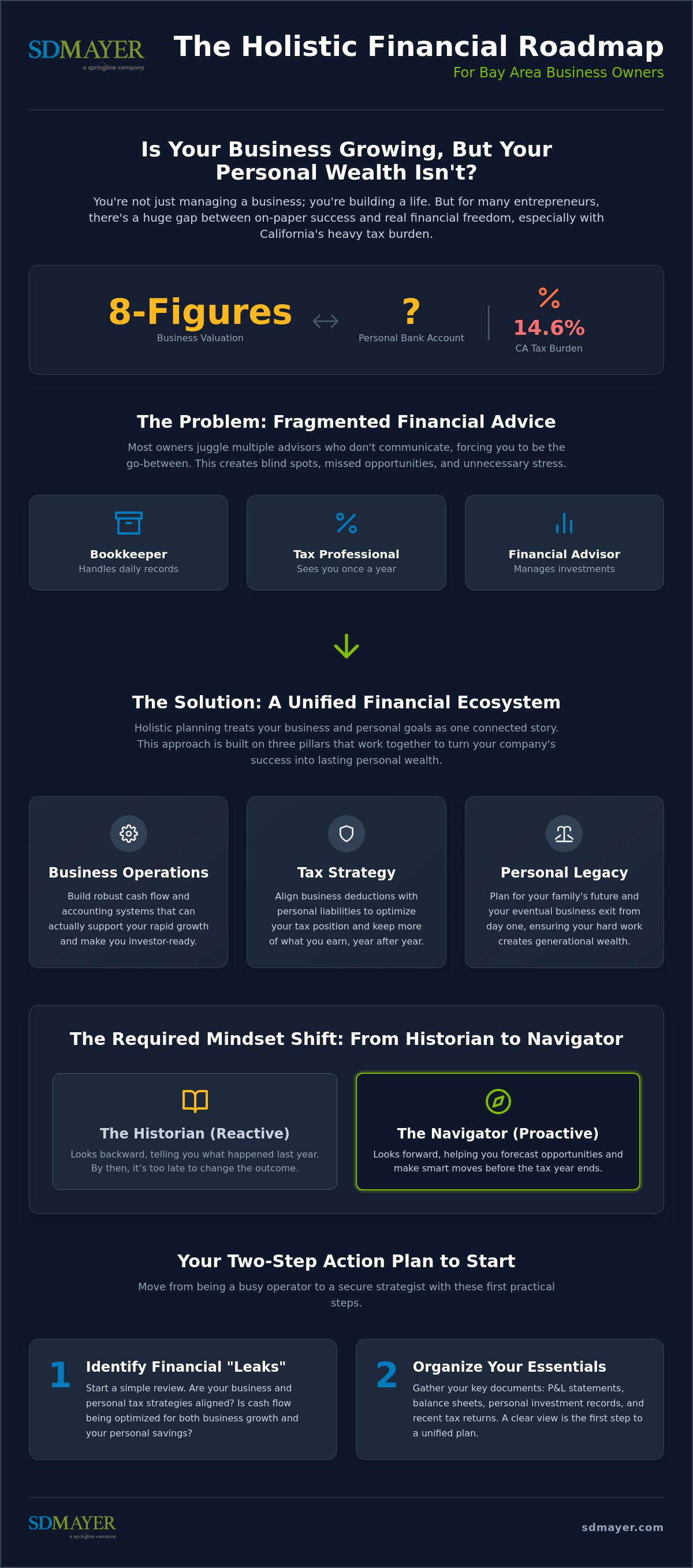 Holistic financial planning for business owners