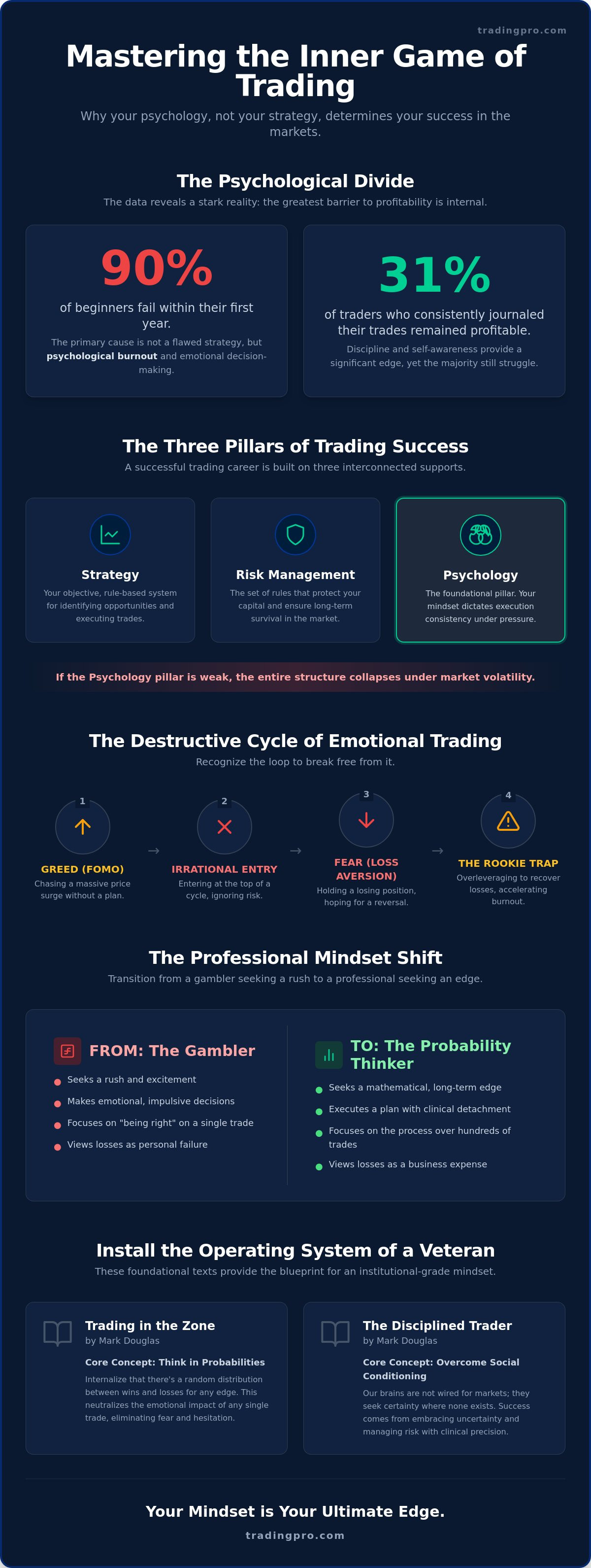 Avoiding emotional trading decisions