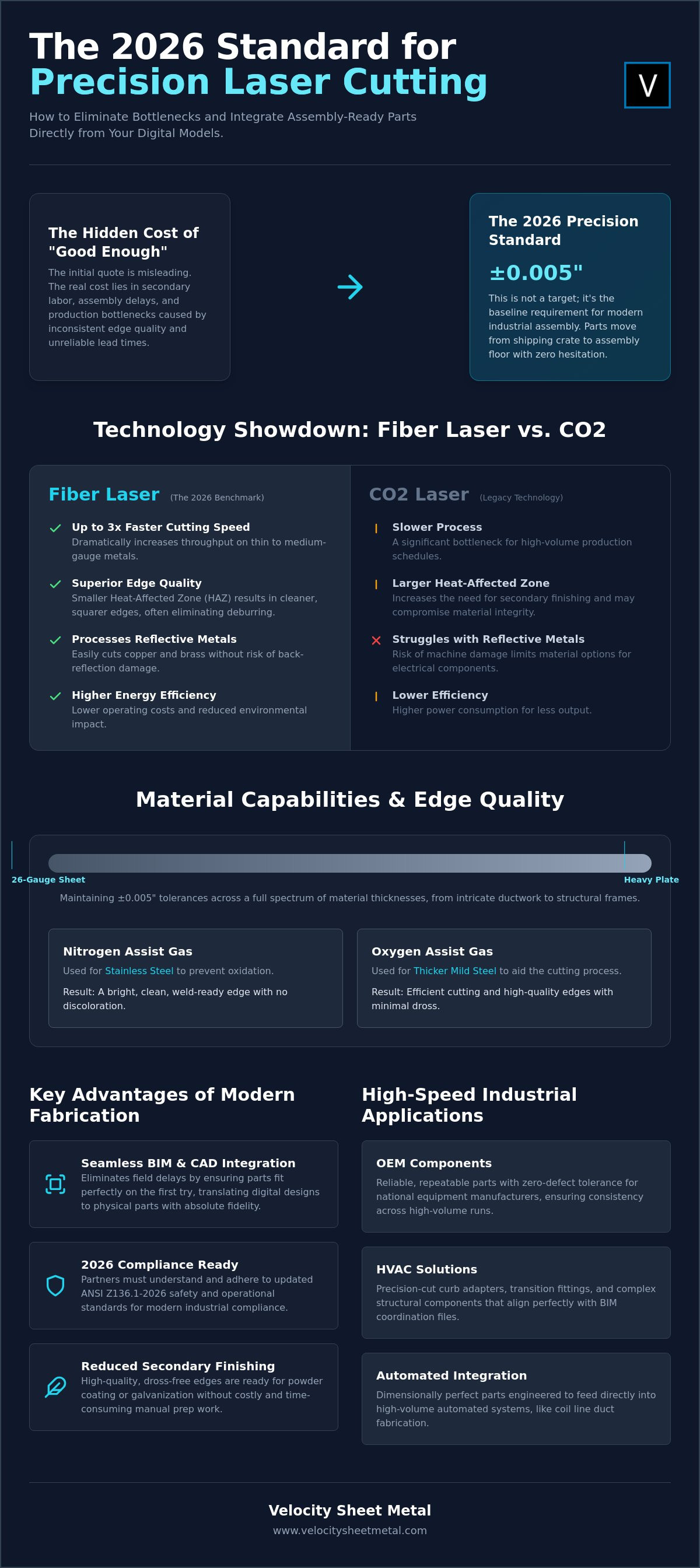 Precision laser cutting services