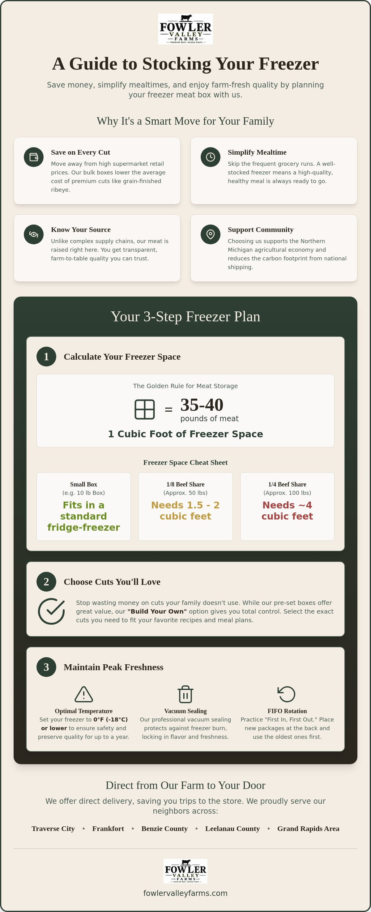 Stock your freezer meat boxes