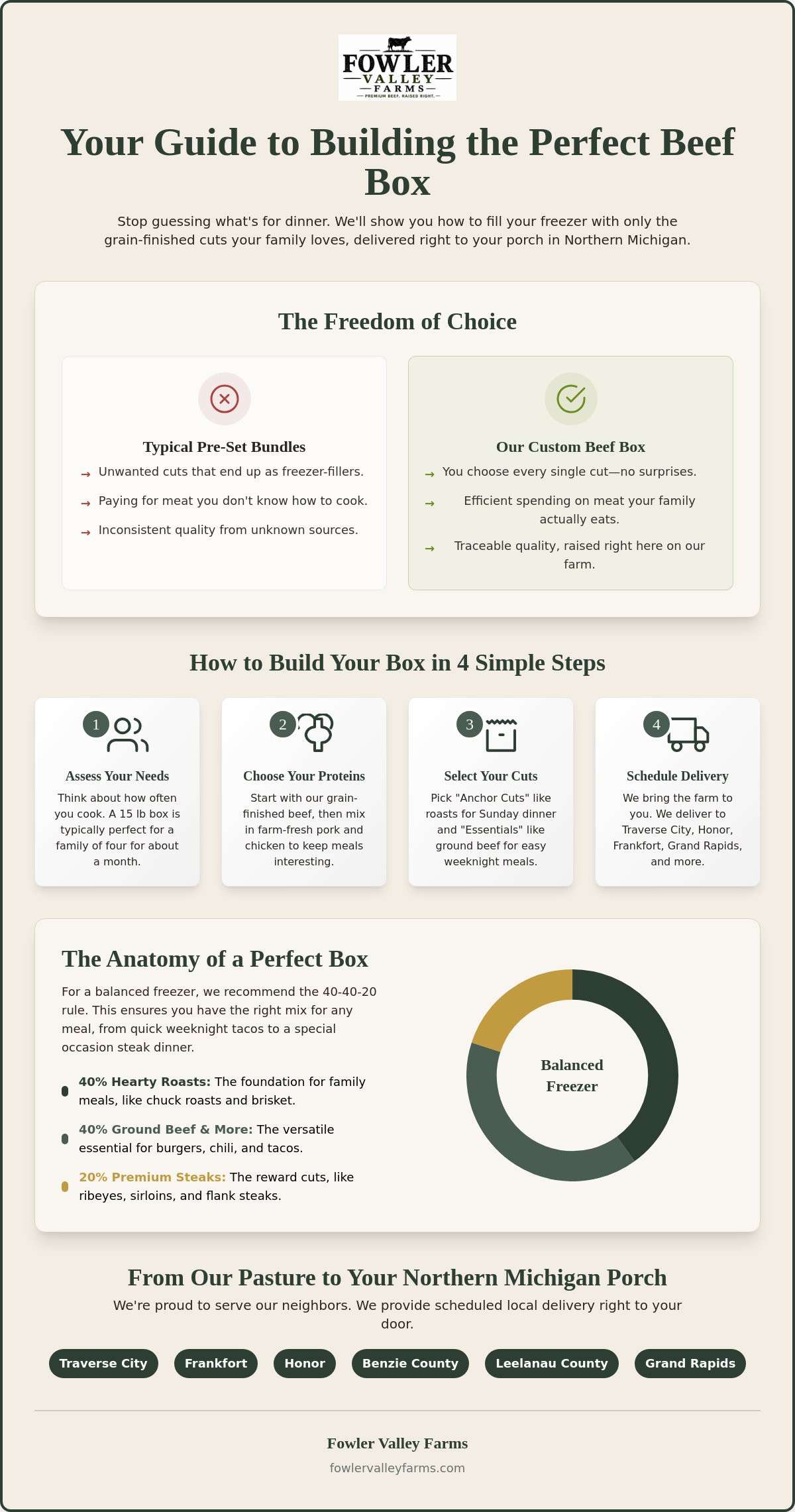 Build your own beef box