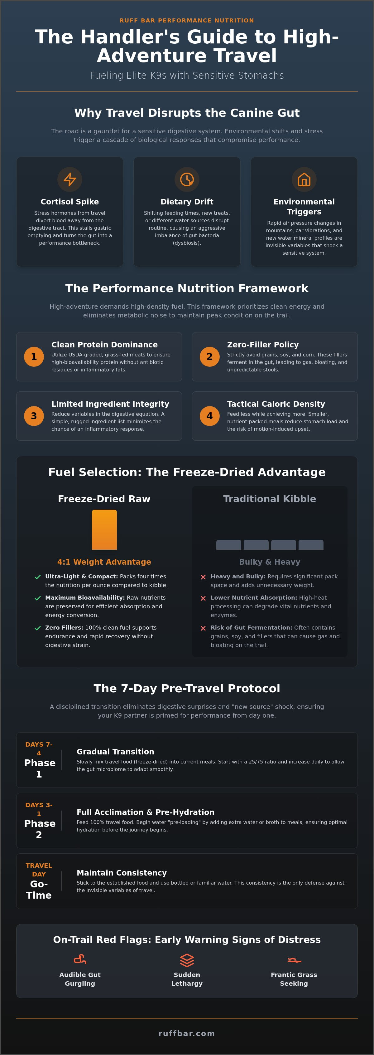 Traveling with a dog with a sensitive stomach