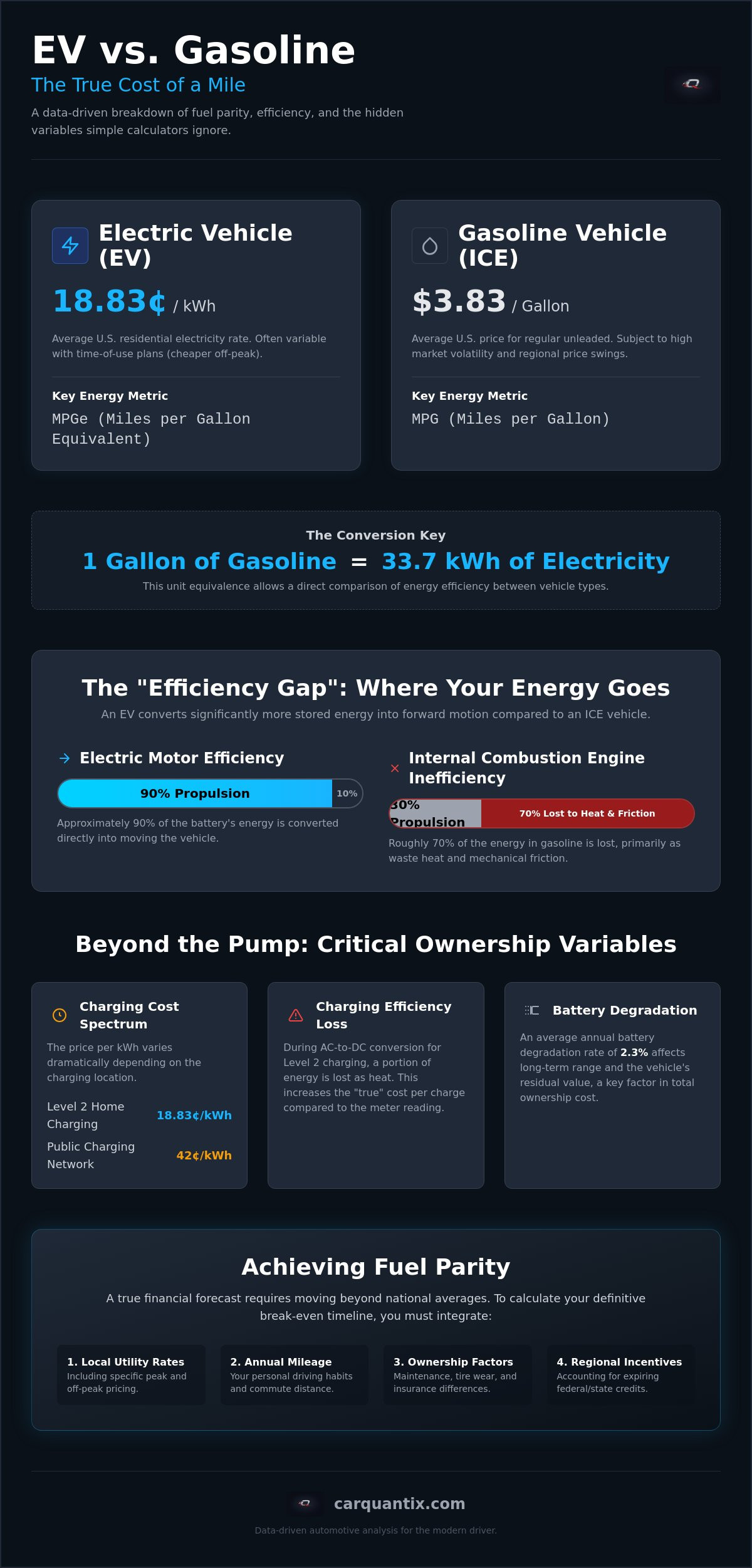 Ev charging cost vs gasoline calculator