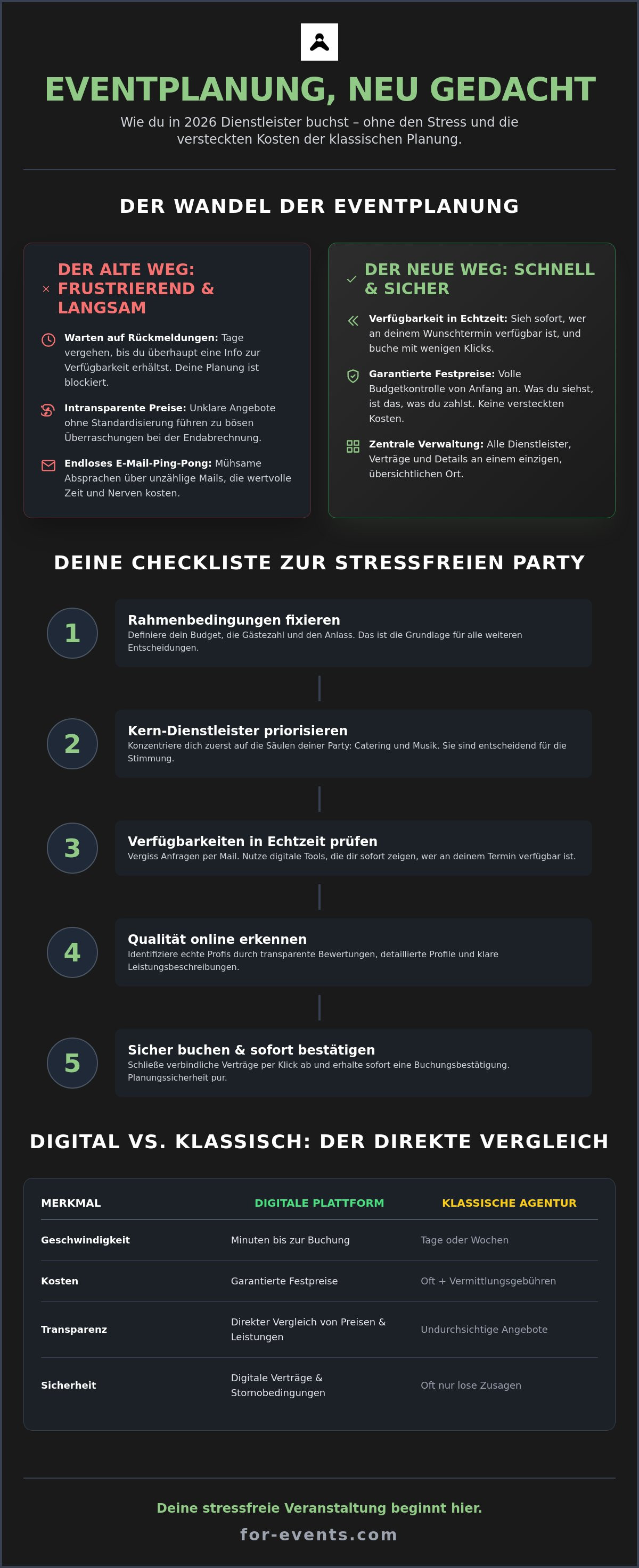 Party Dienstleister buchen