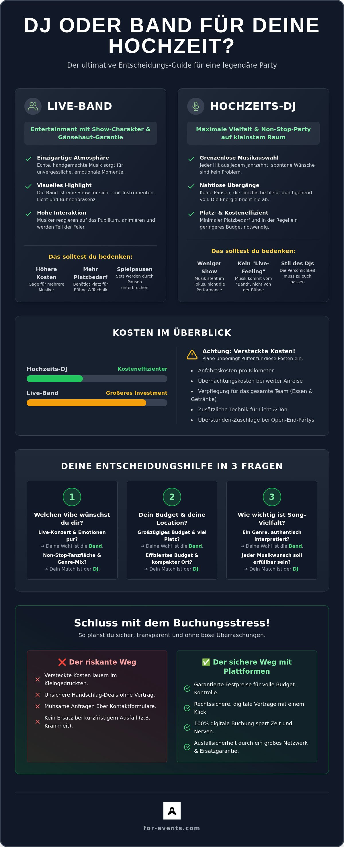 DJ oder Band Hochzeit