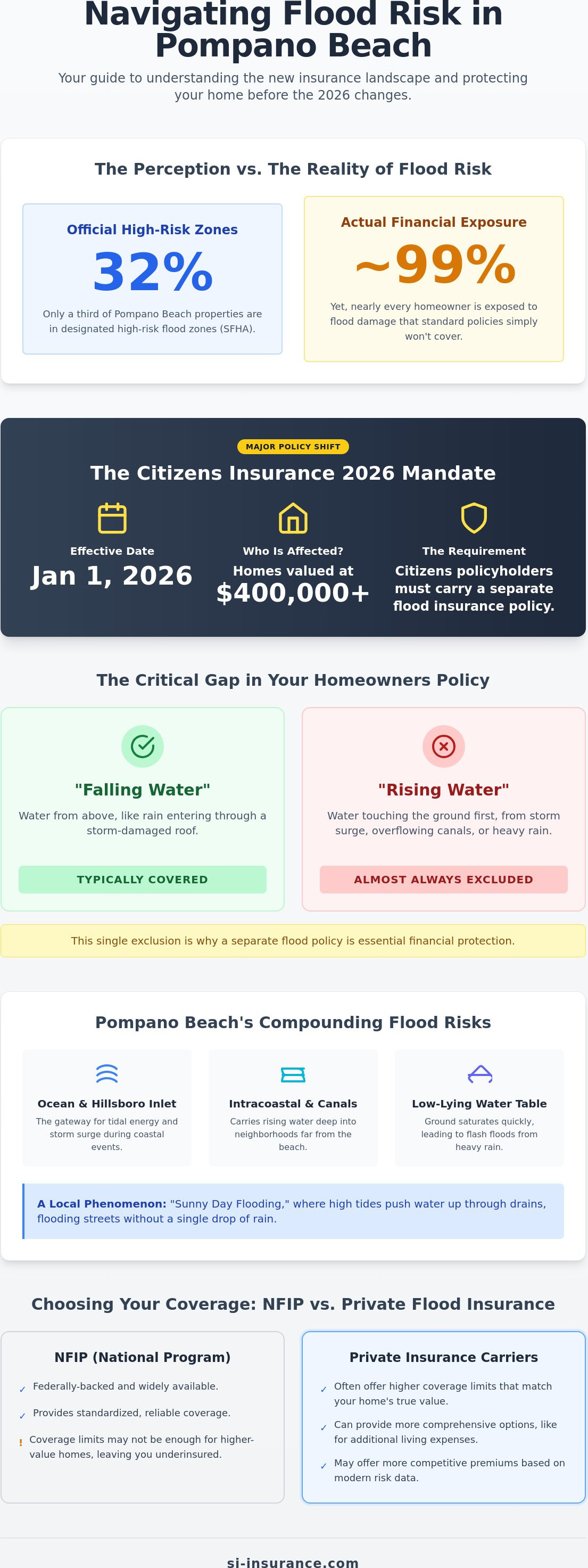 Do I need flood insurance in Pompano Beach
