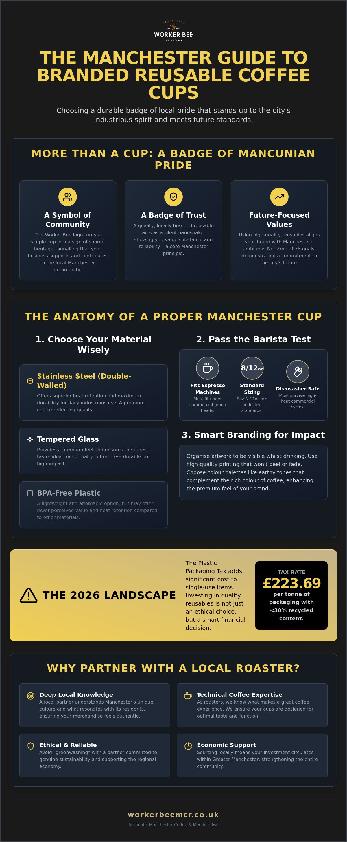 Branded reusable coffee cups Manchester