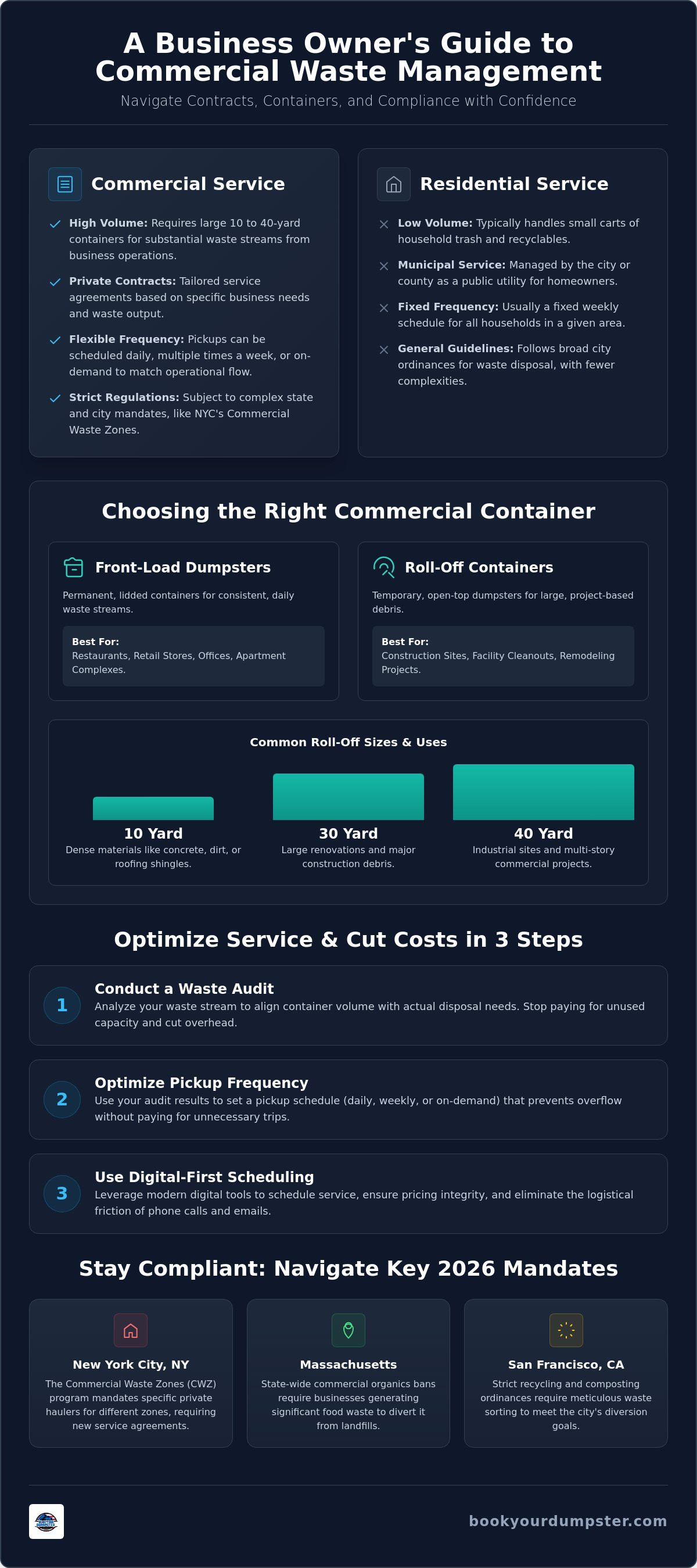 Commercial trash pickup