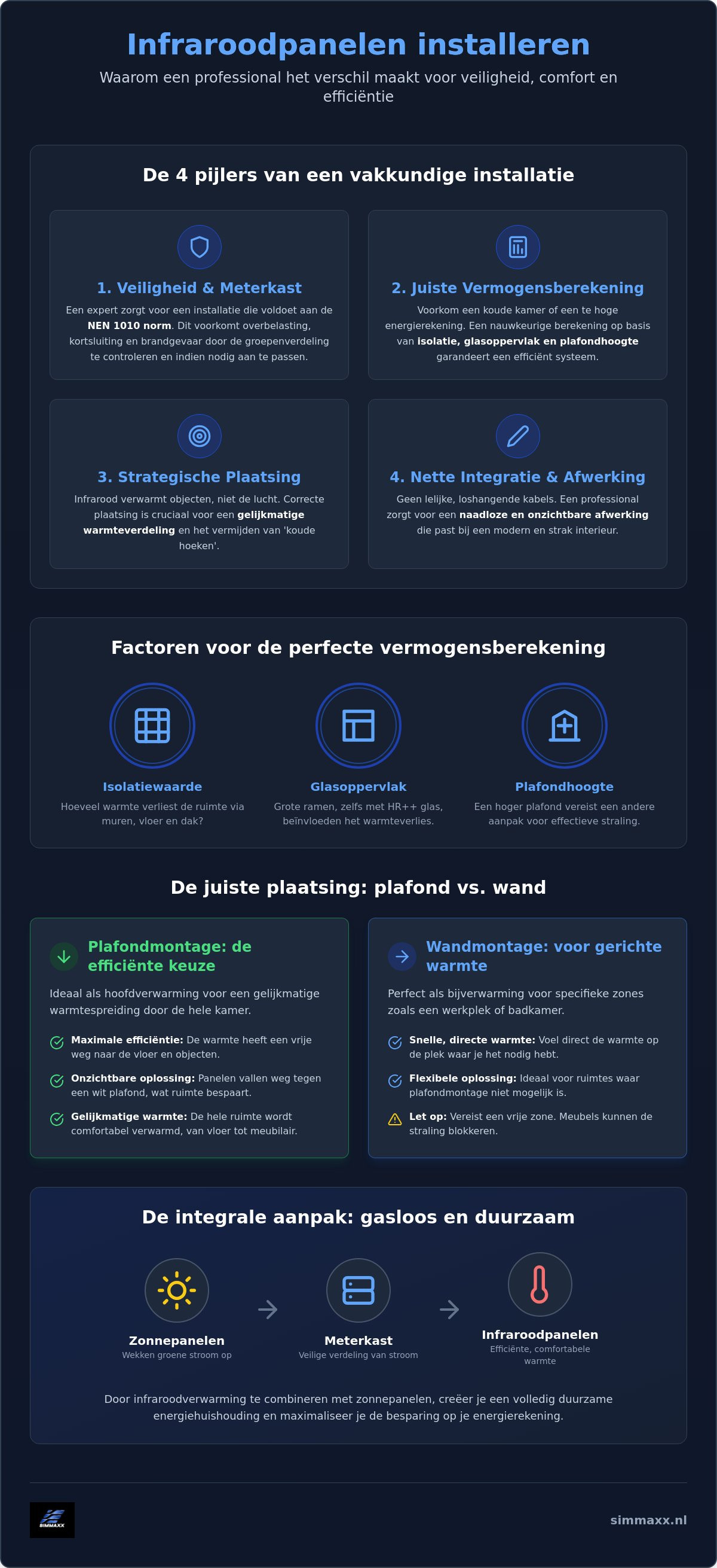 Infraroodpanelen installateur