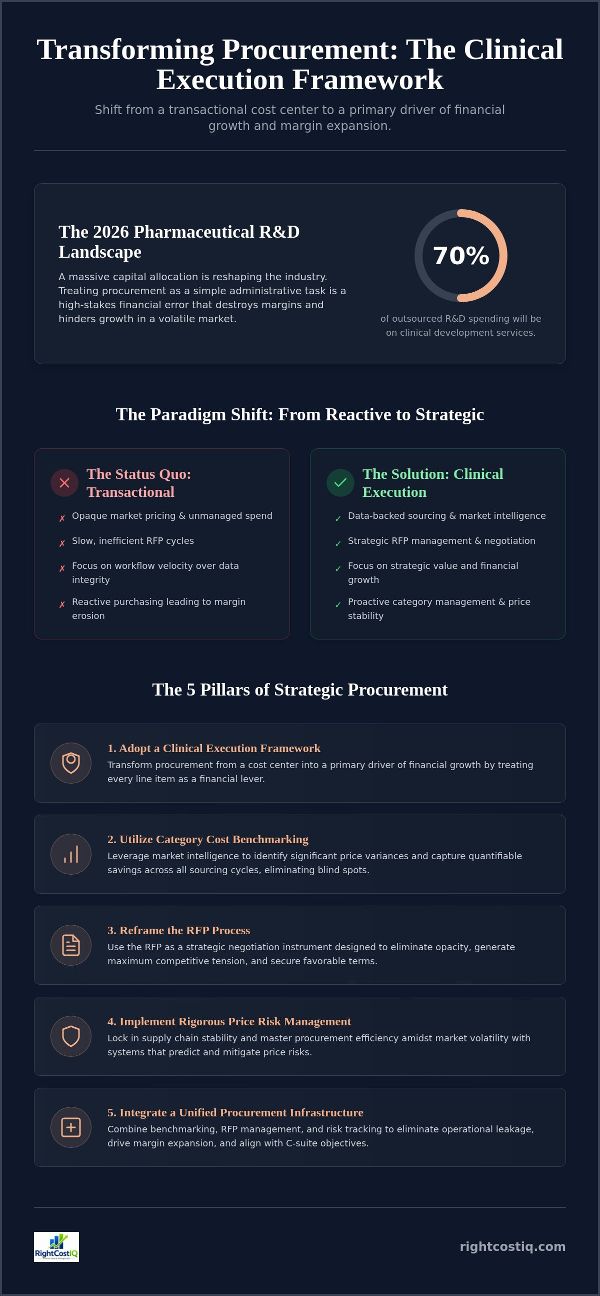 How to improve procurement efficiency