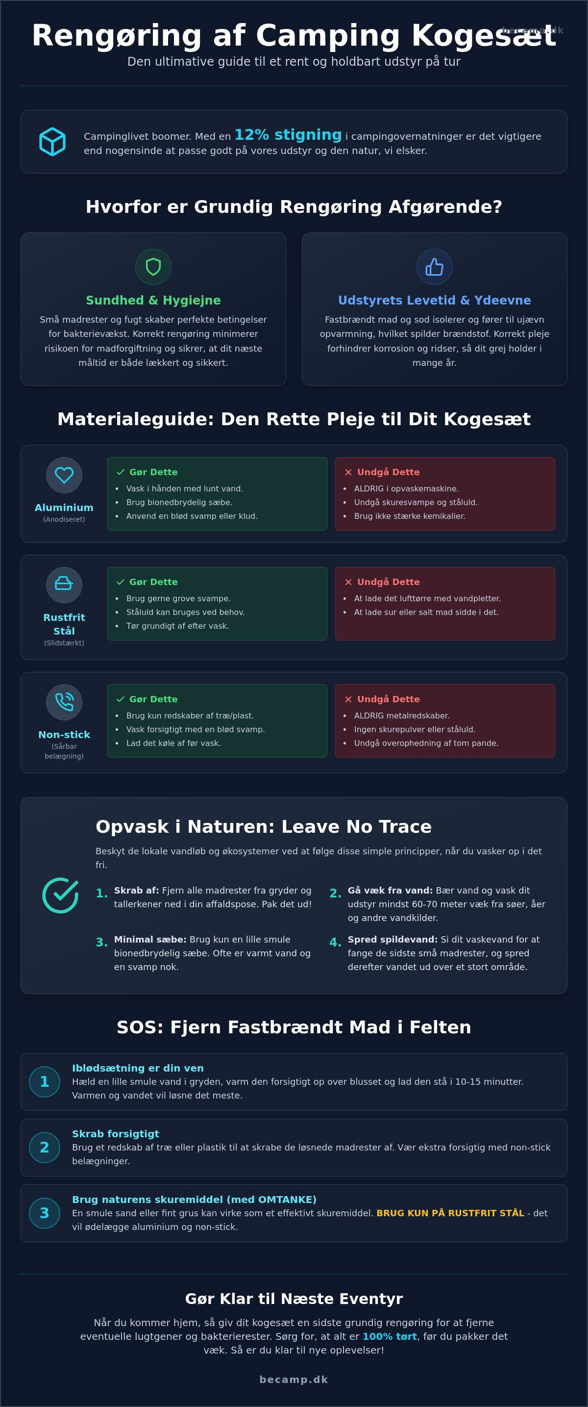 Rengøring af camping kogesæt
