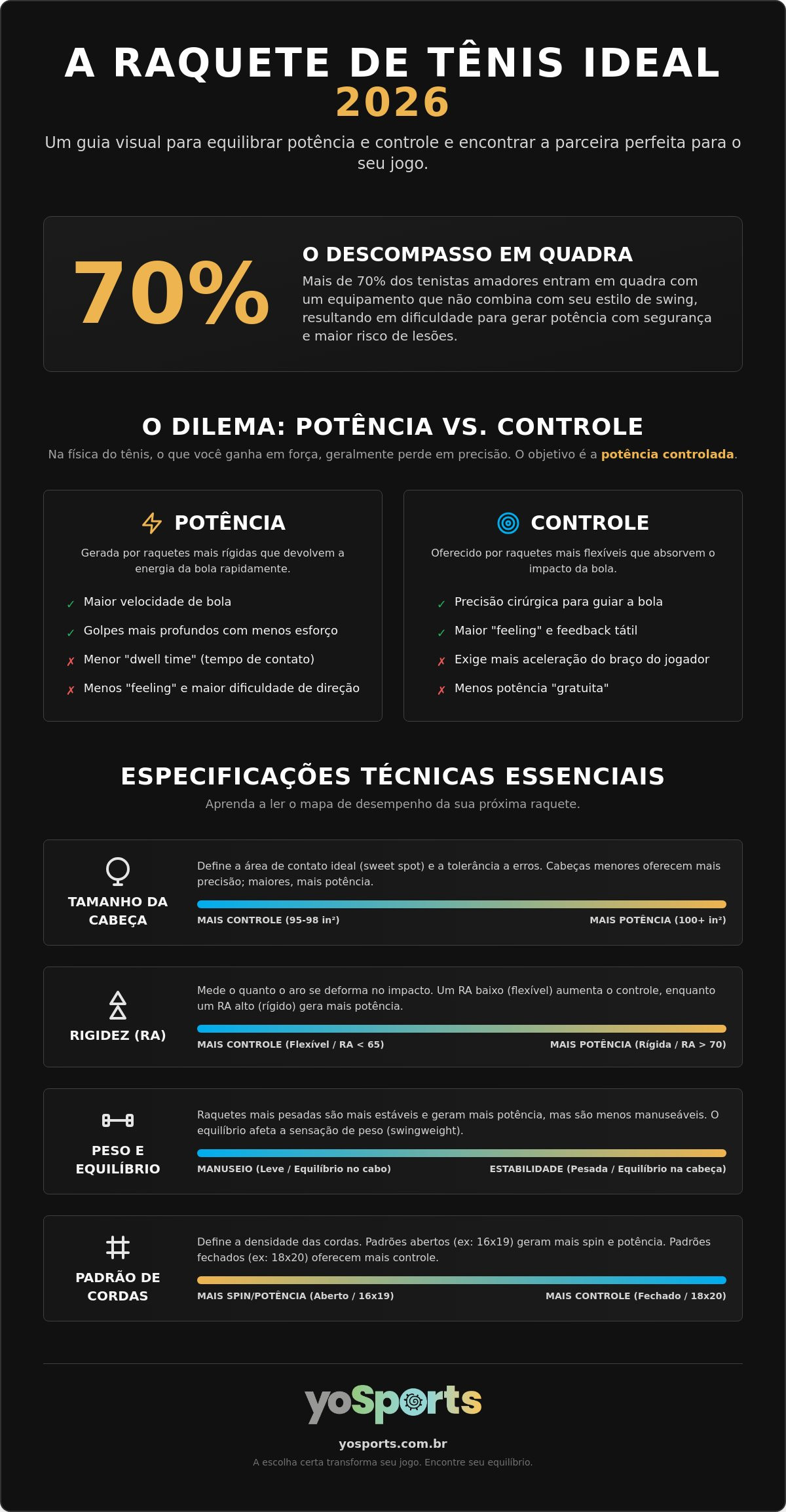 Melhor raquete de tênis para controle e potência
