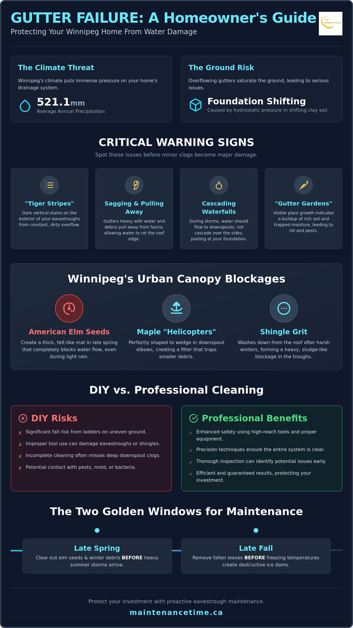 Signs you need gutter cleaning Winnipeg