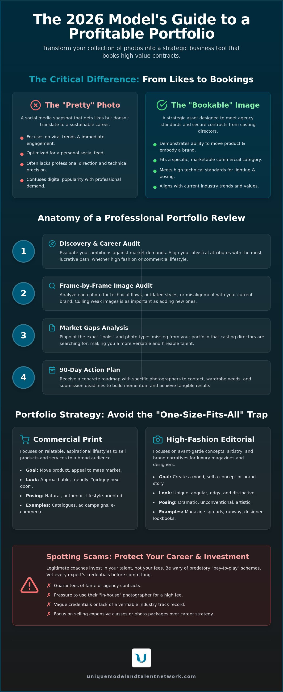Model portfolio review