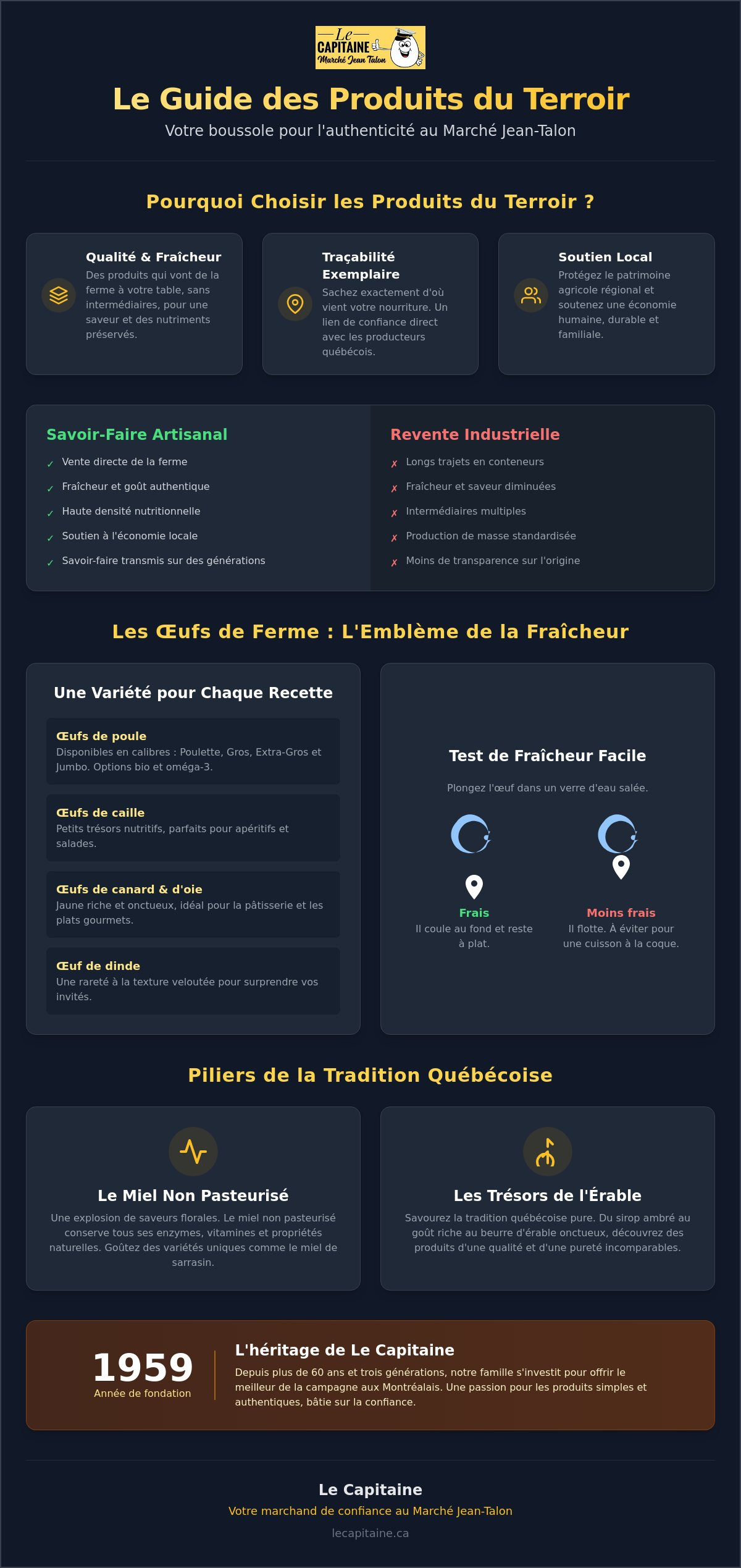 Produits du terroir marché jean-talon