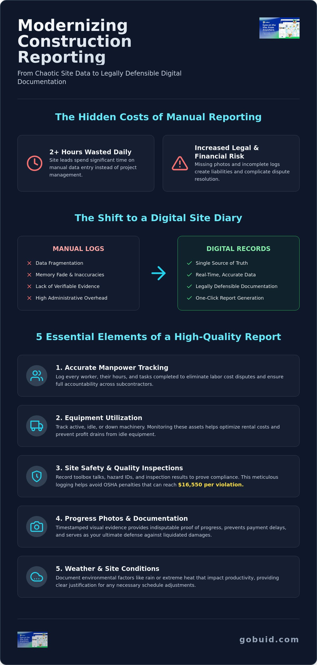 Creating professional construction reports