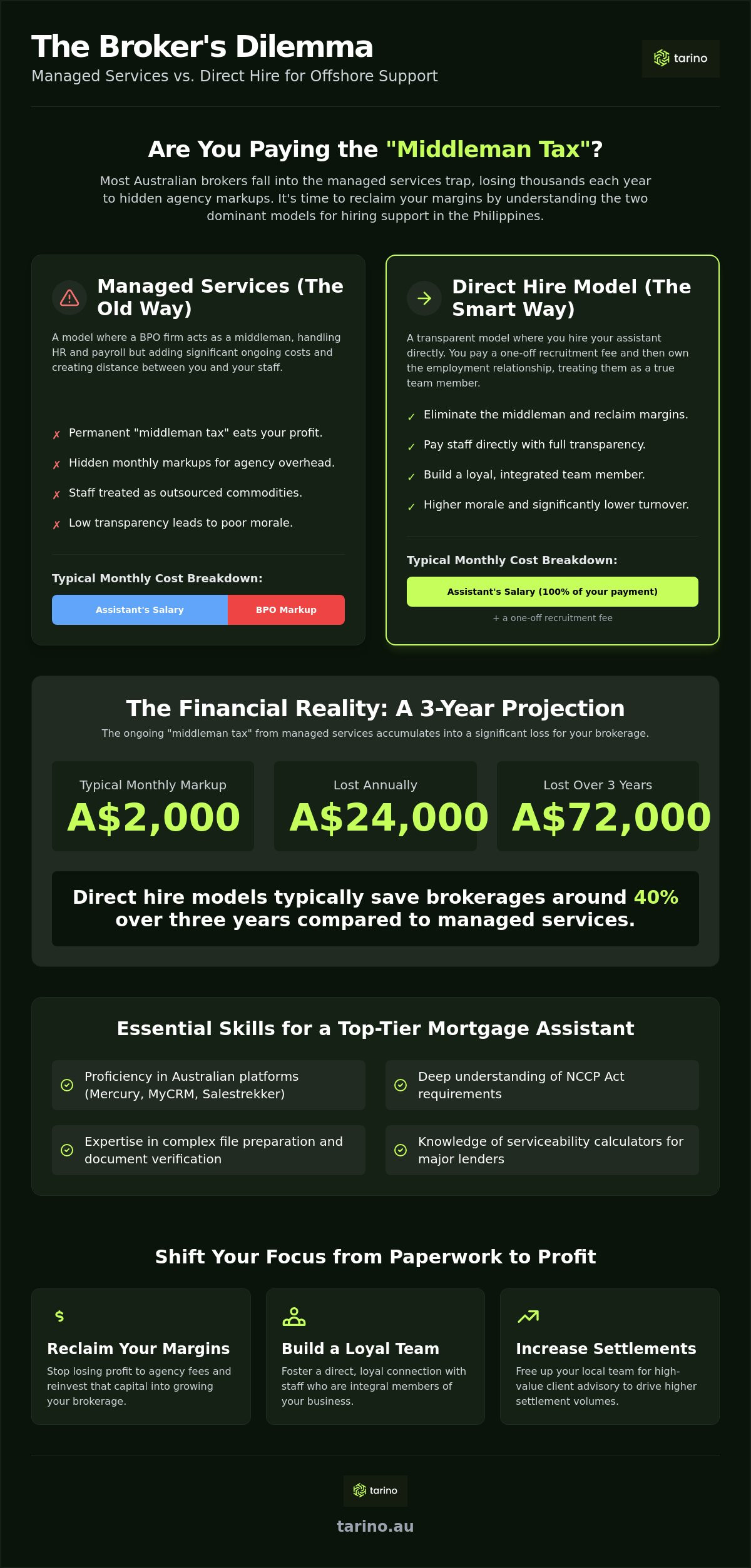 Hire mortgage broker assistant philippines
