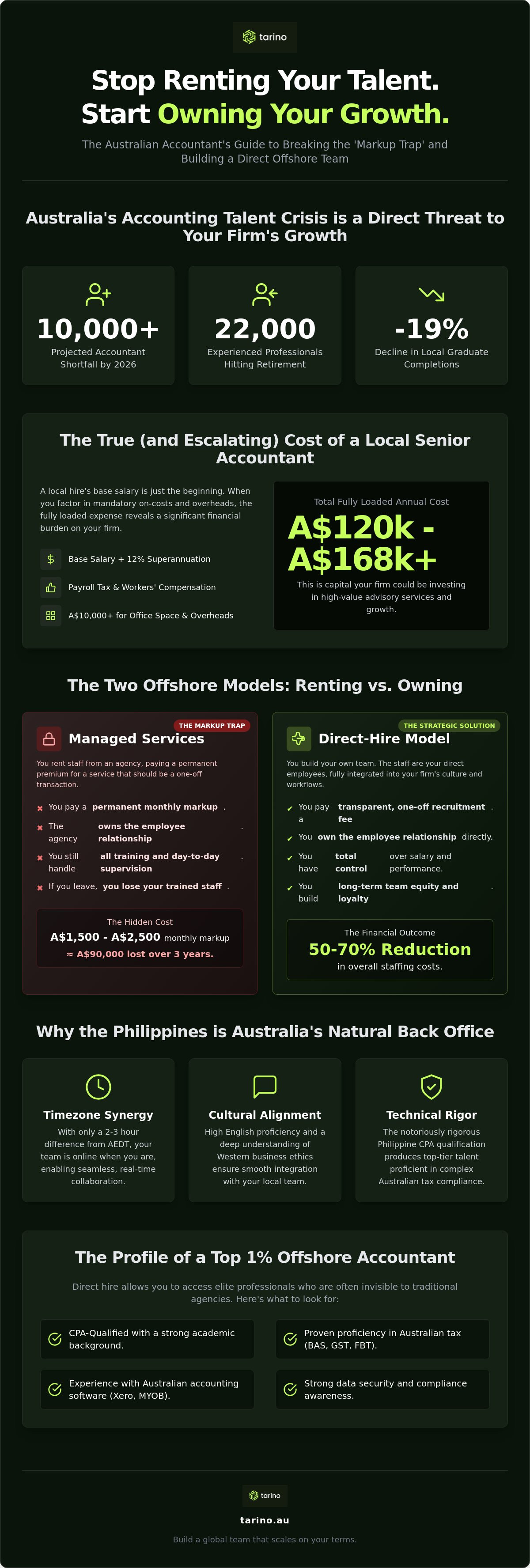 Hire offshore accountants australia