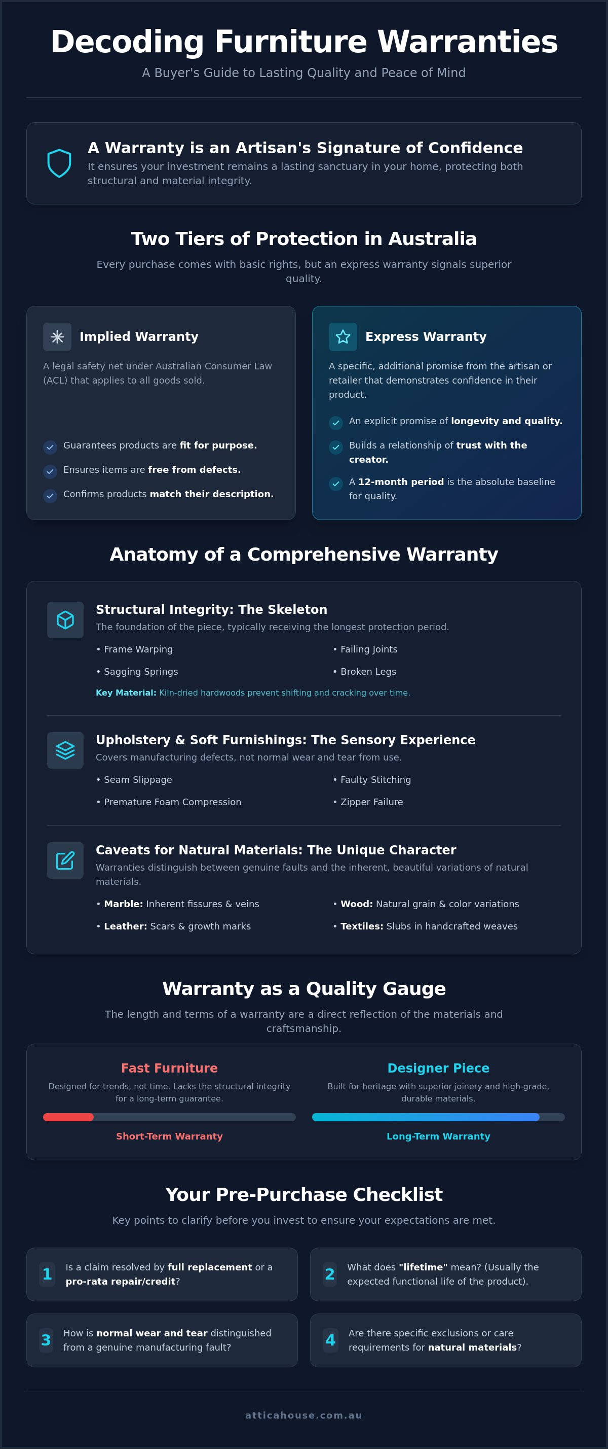 Furniture warranty what to look for