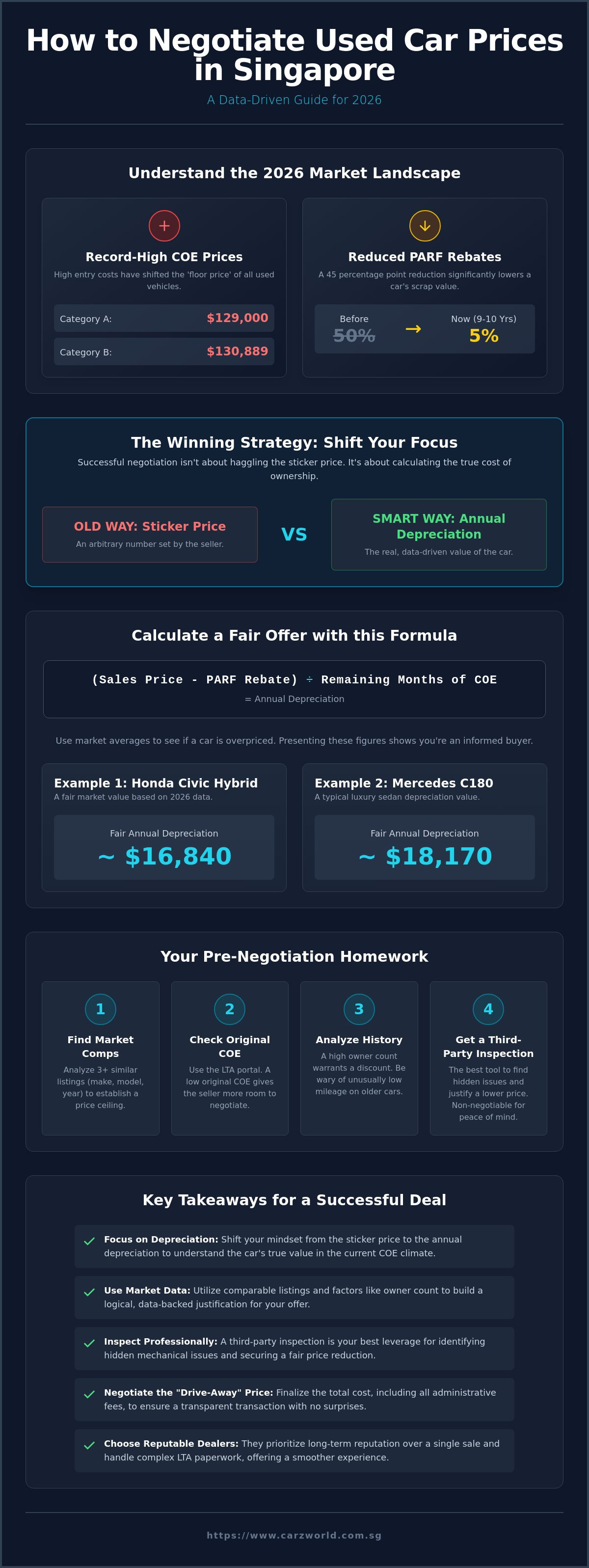 How to negotiate used car price singapore