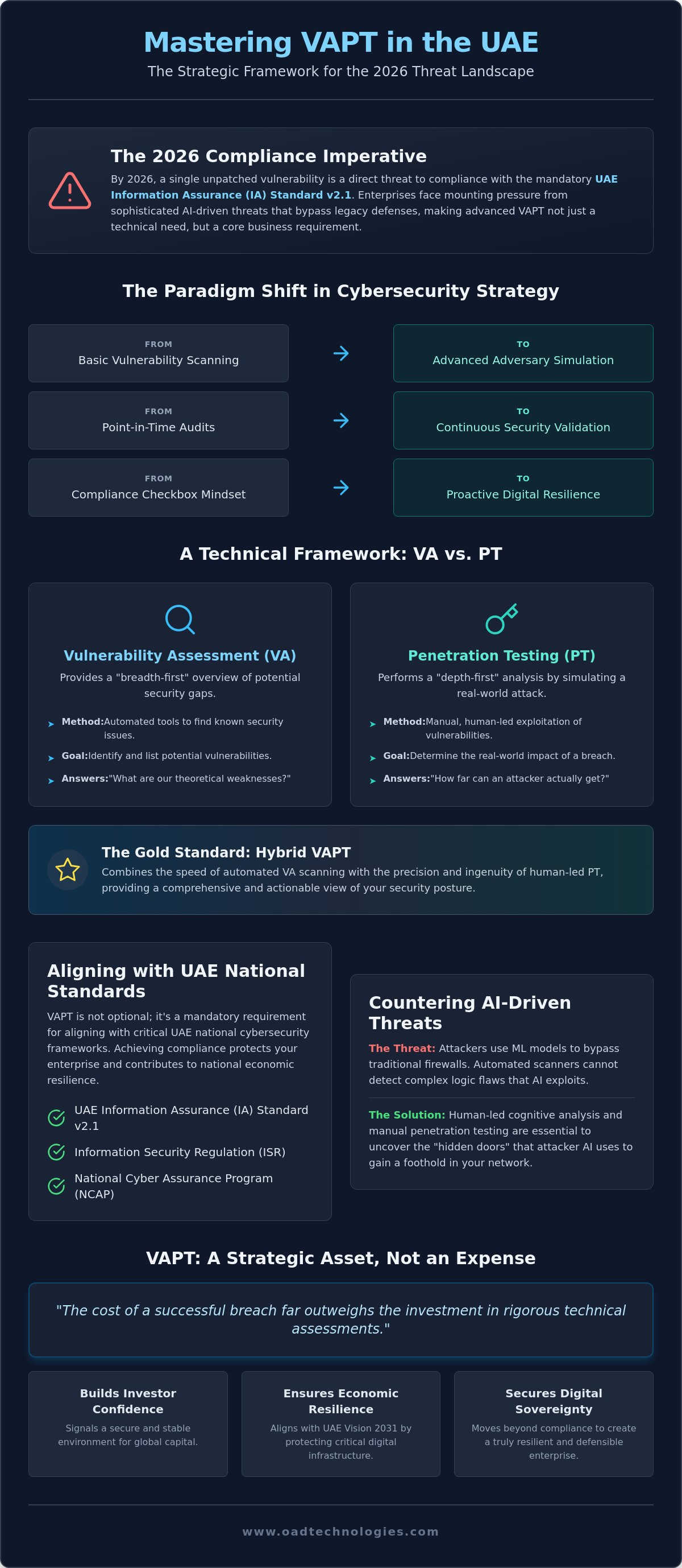 Cost of penetration testing in uae