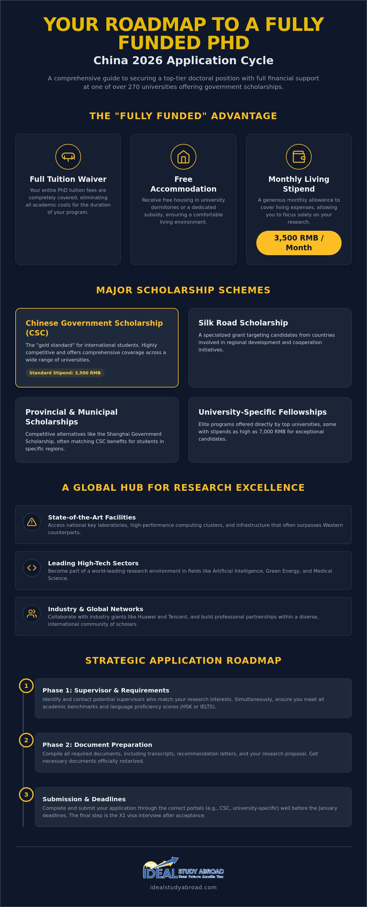 Fully funded phd programs in china for international students