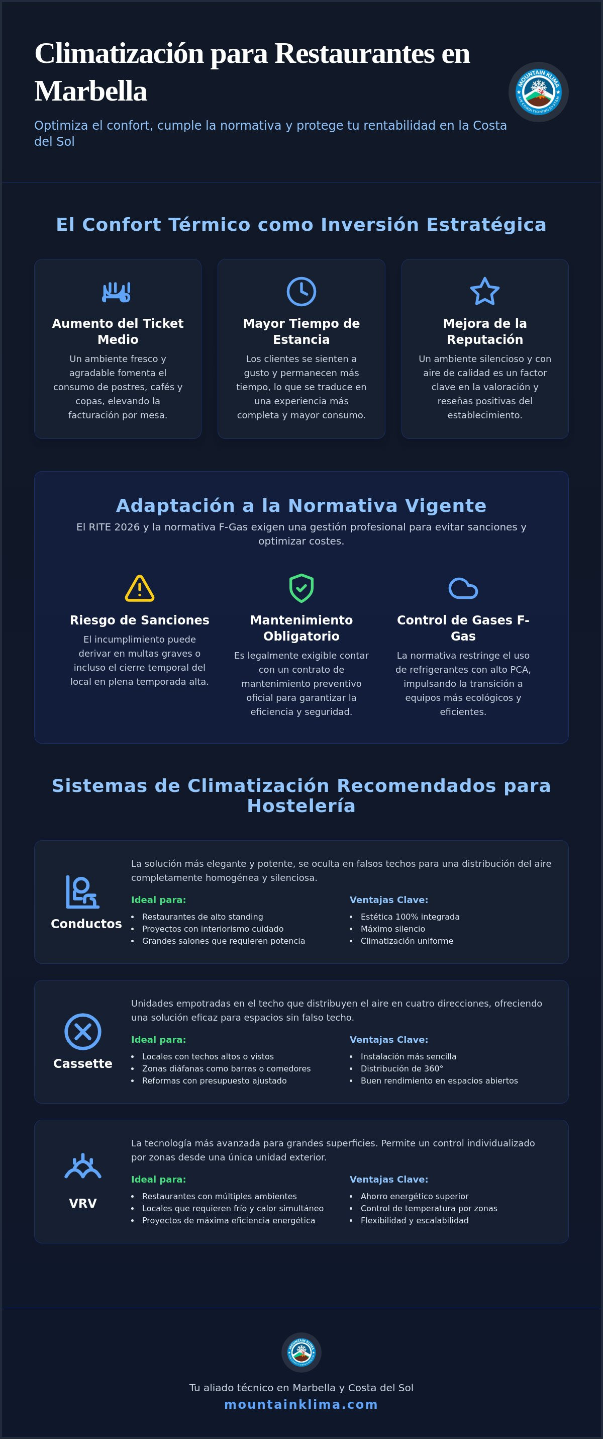 Climatización para restaurantes en Marbella