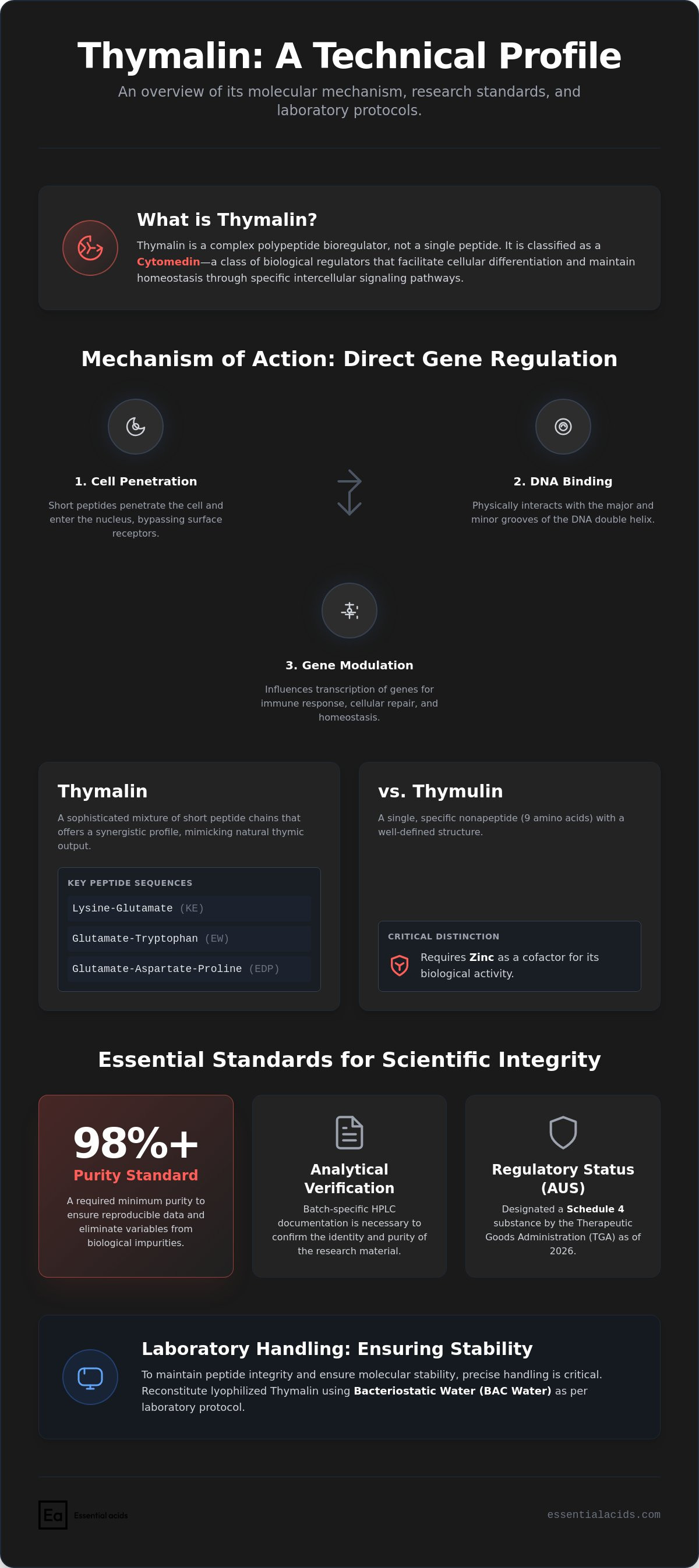 Thymalin research
