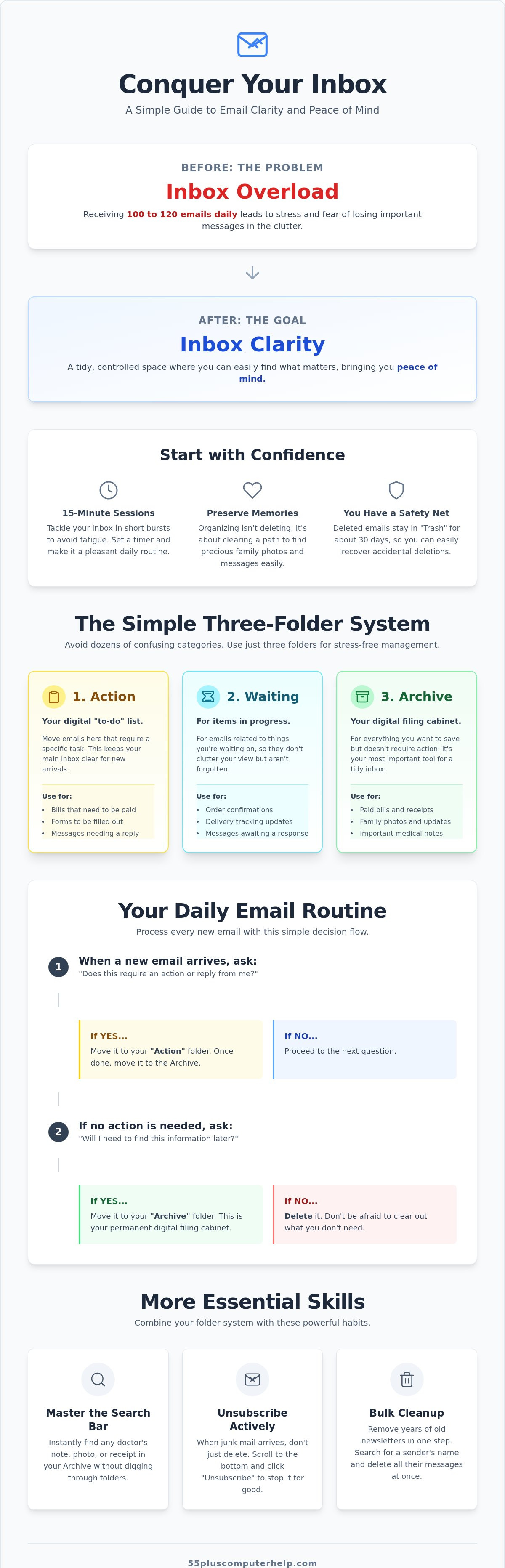 How to organize your email inbox