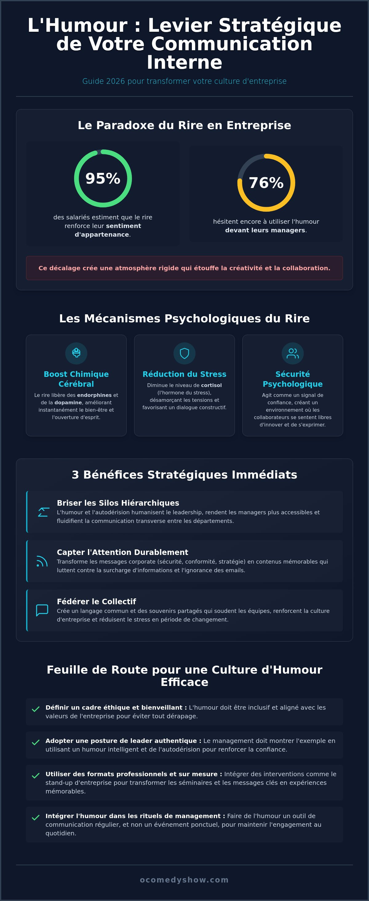 Améliorer la communication interne par l'humour