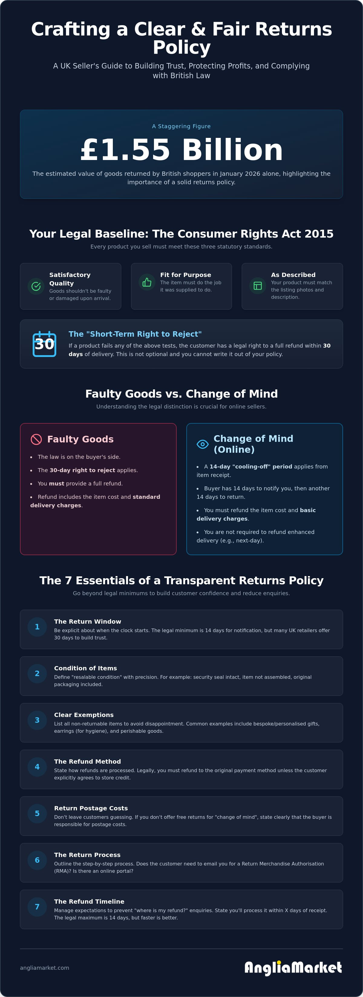 How to write a clear and fair returns policy