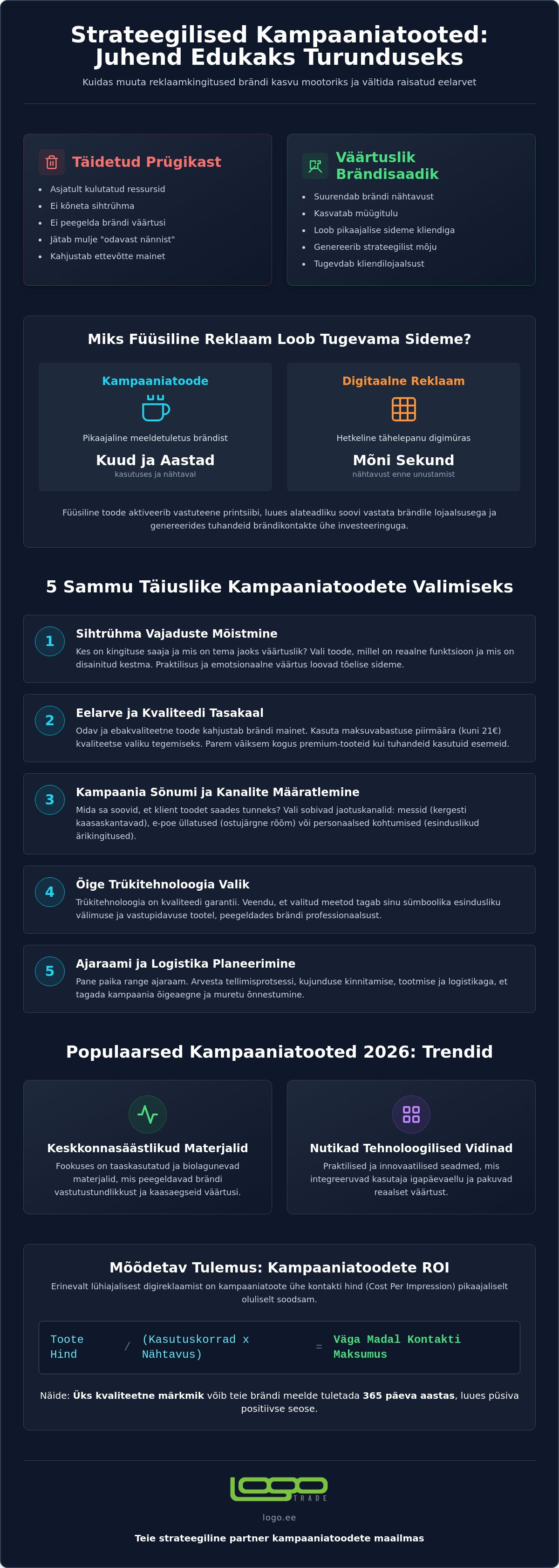 Kampaaniatooted