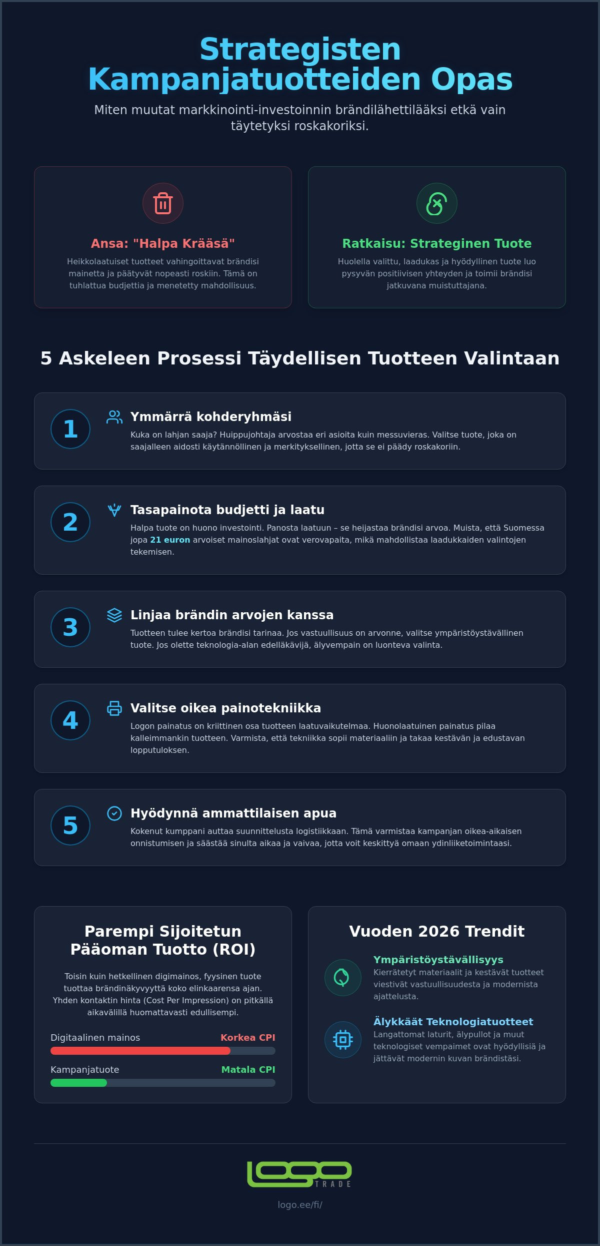 Kampanjatuotteet
