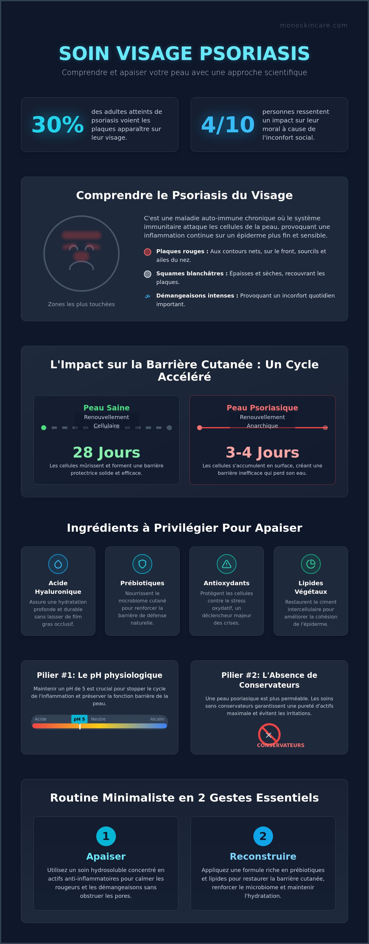 Soin visage psoriasis