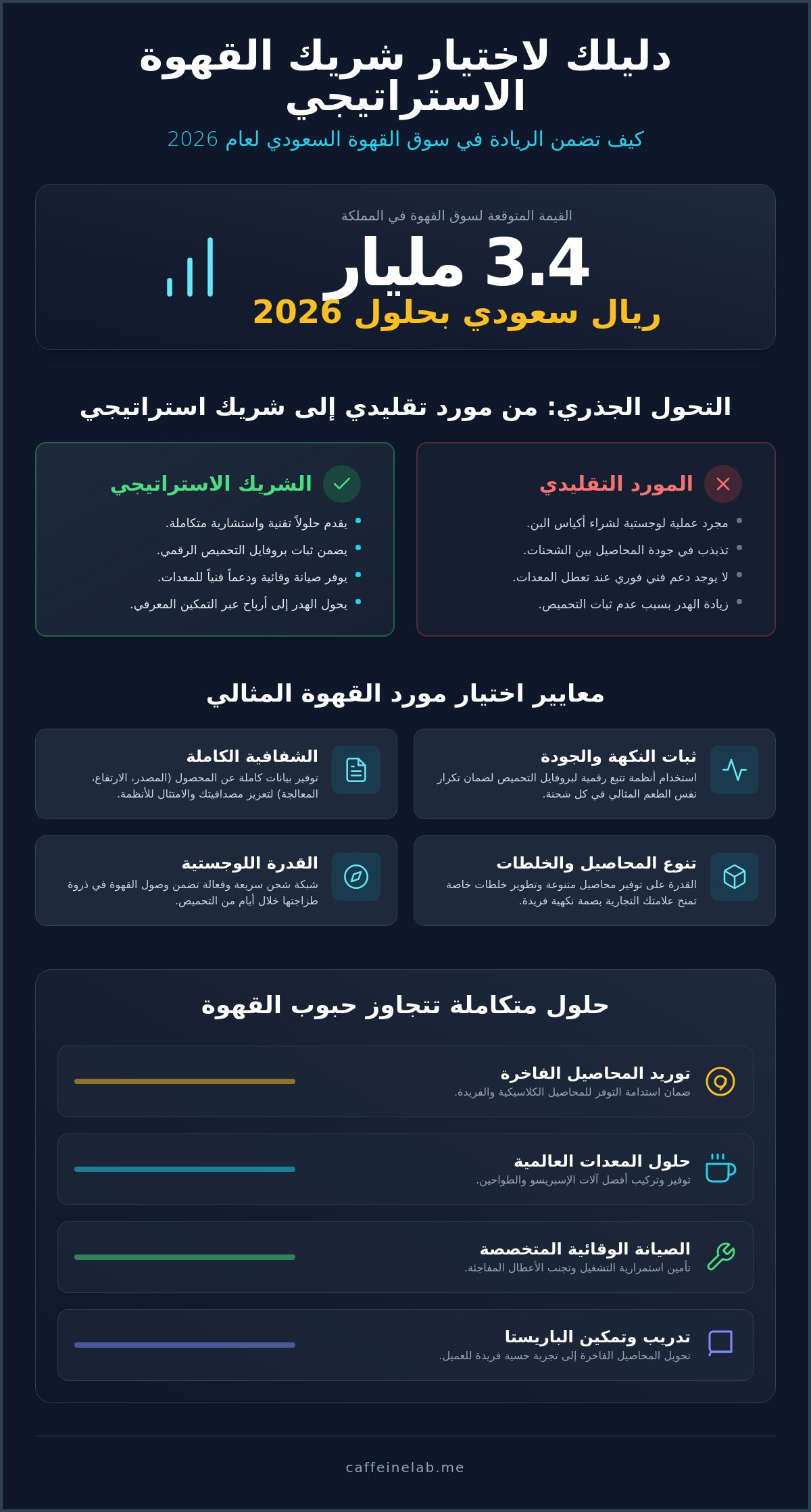 توريد قهوة للمقاهي