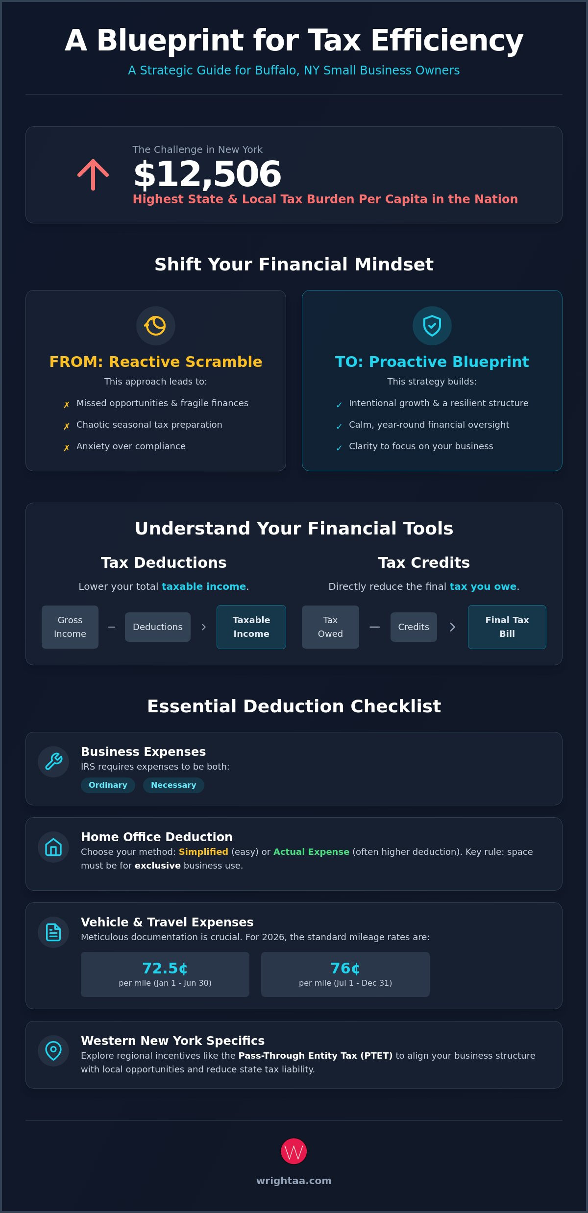 Common small business tax mistakes Buffalo NY